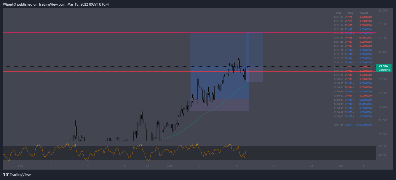 OANDA:NZDJPY Chart Image by WiperFX