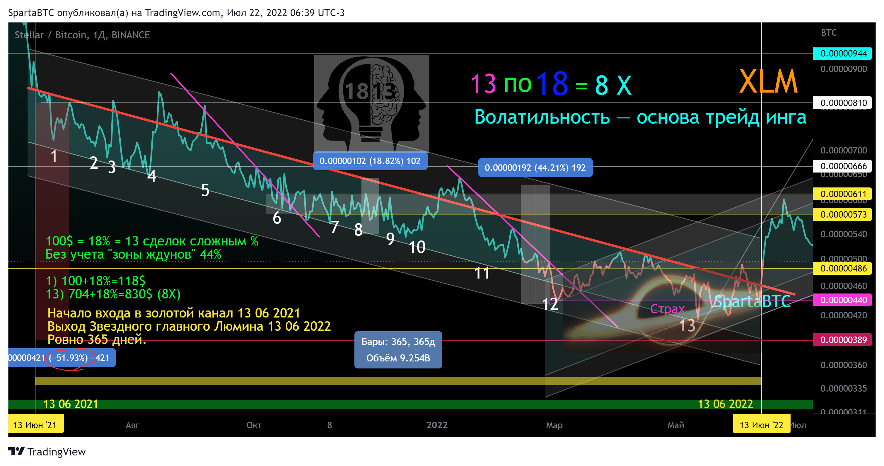 BINANCE:XLMBTC Chart Image by SpartaBTC