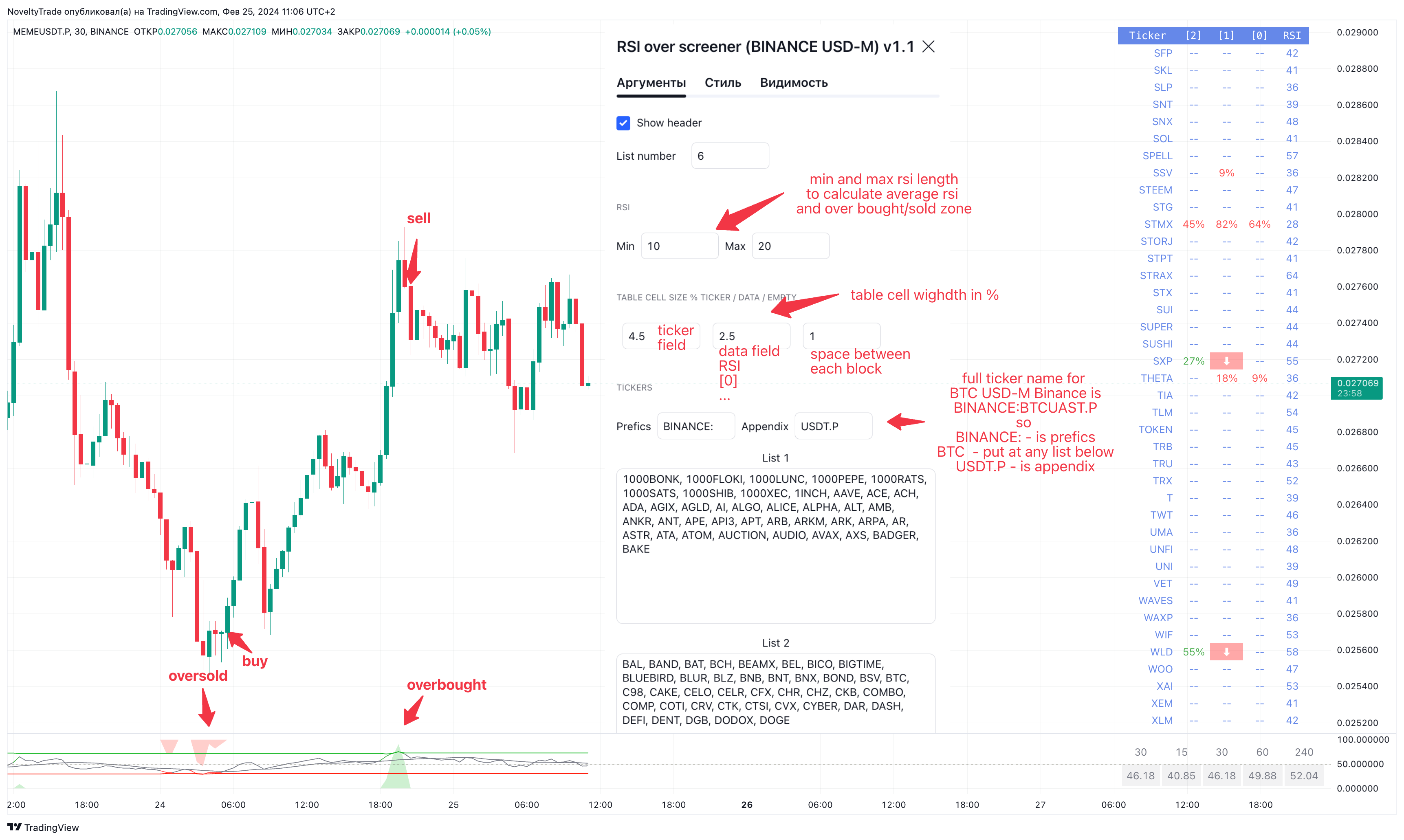 BINANCE:MEMEUSDT.P Chart Image by NoveltyTrade