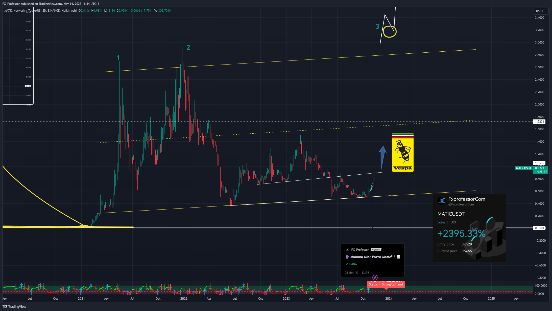 BINANCE:MATICUSDT Chart Image by FX_Professor