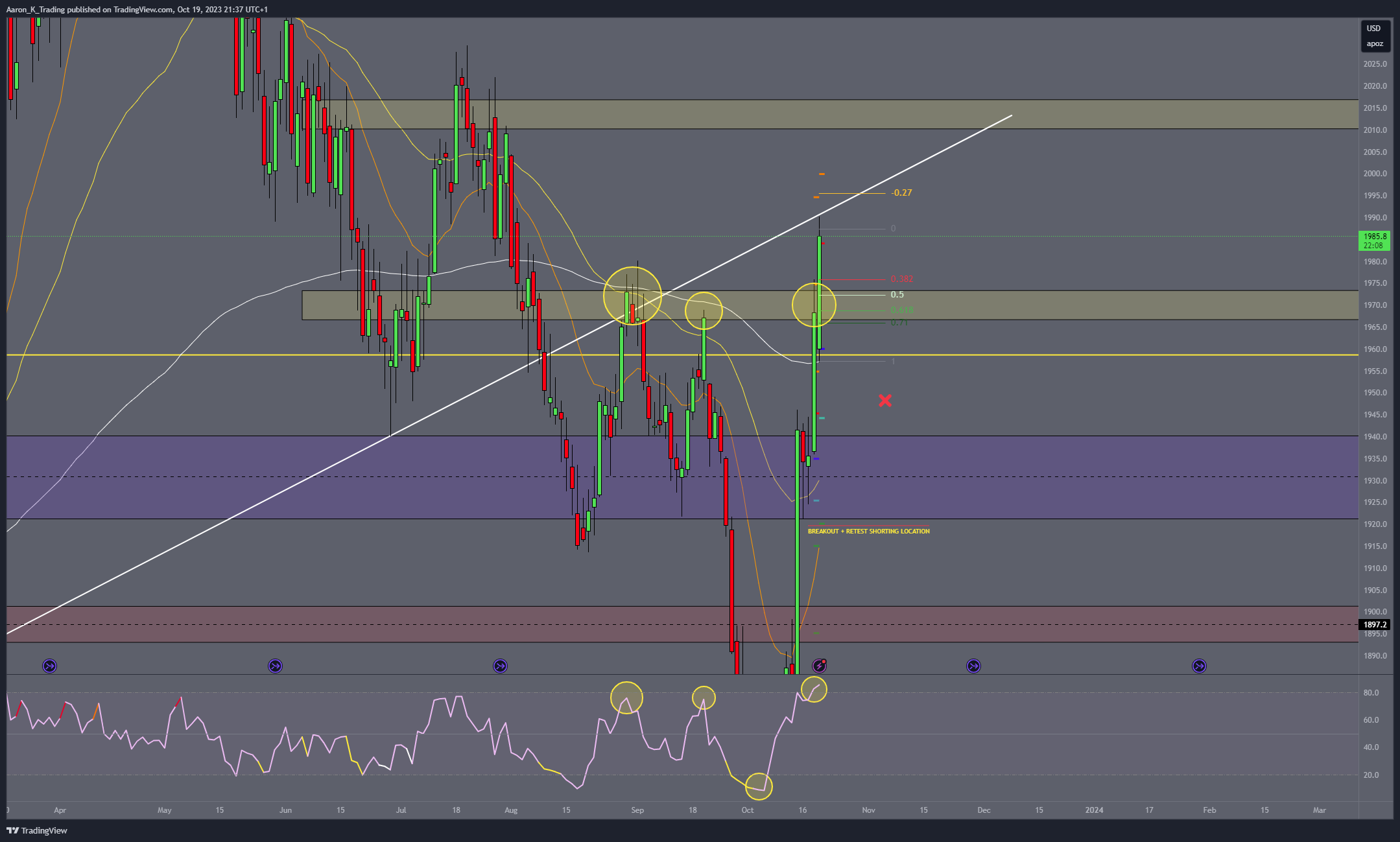 COMEX:GC1! Chart Image by Aaron_K_Trading