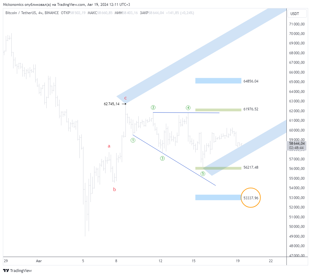 BINANCE:BTCUSDT Chart Image by Nickonomics