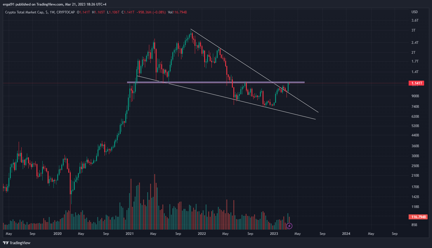 CRYPTOCAP:TOTAL Chart Image by ergal91