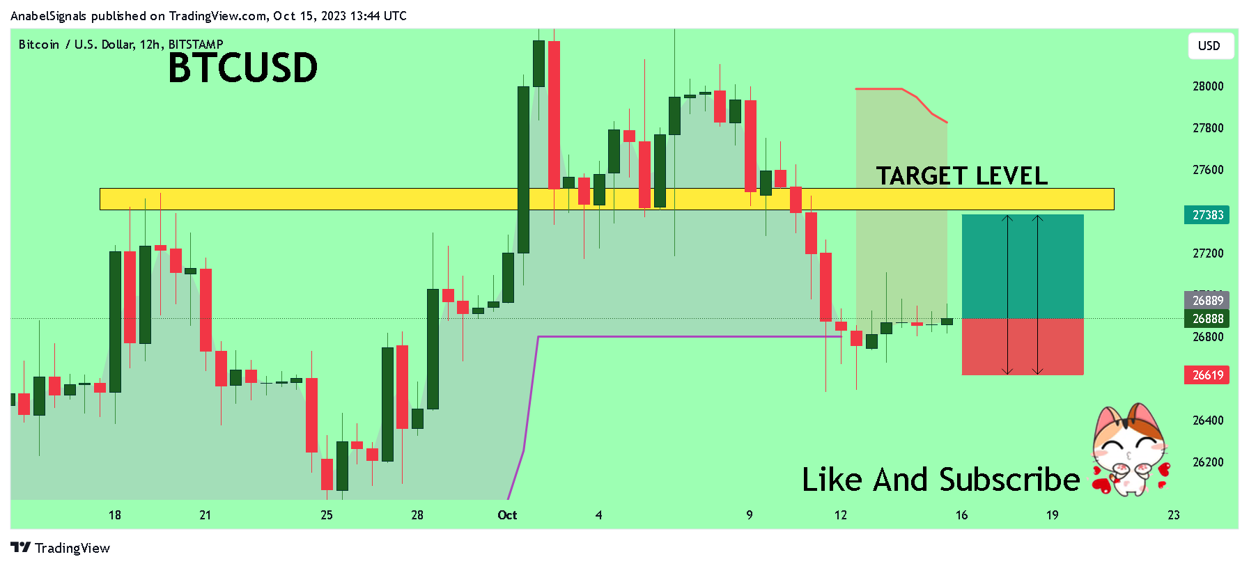 BITSTAMP:BTCUSD Chart Image by AnabelSignals