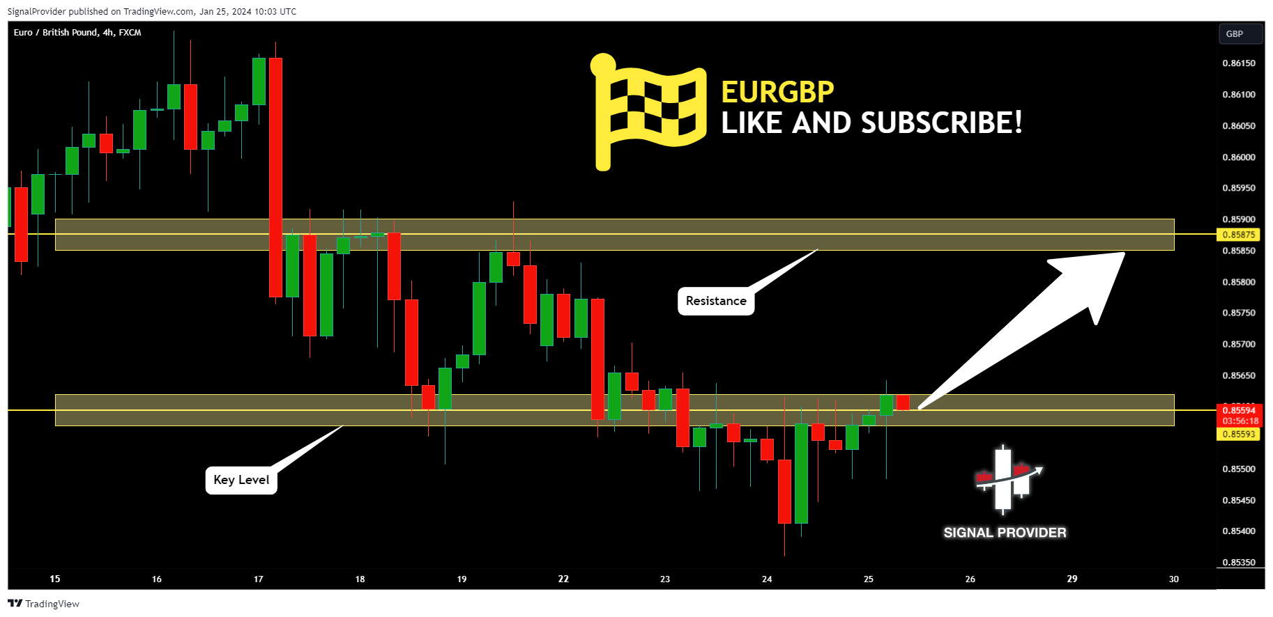 FX:EURGBP Chart Image by SignalProvider