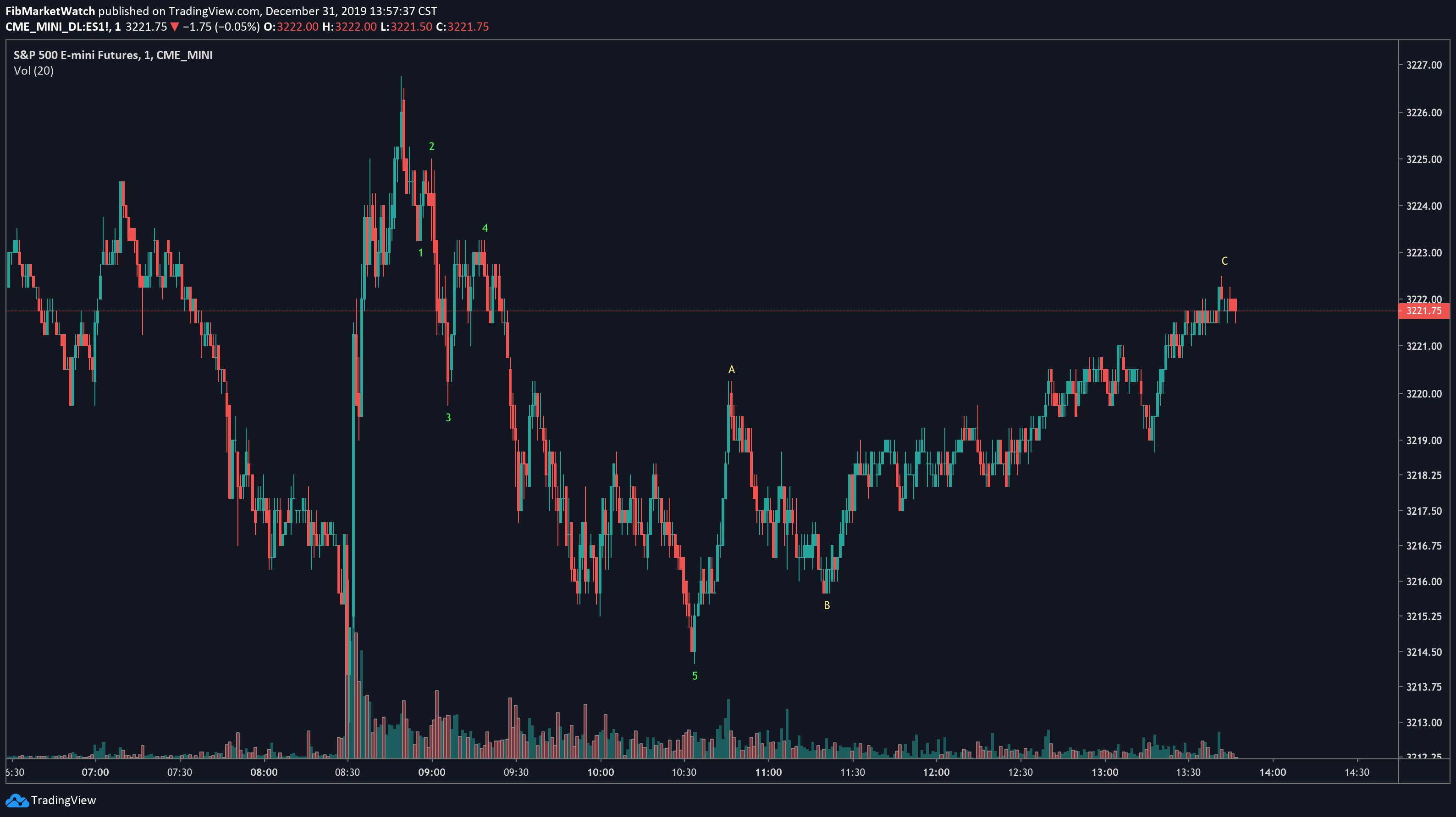  Chart Image