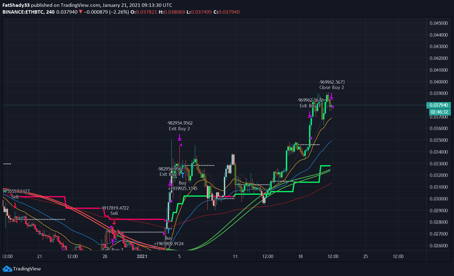  Chart Image