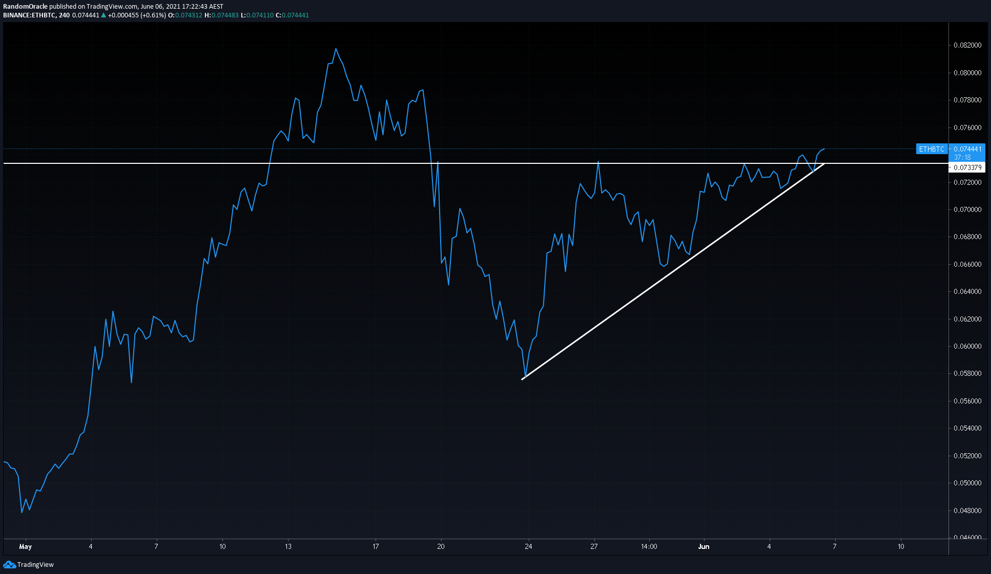  Chart Image