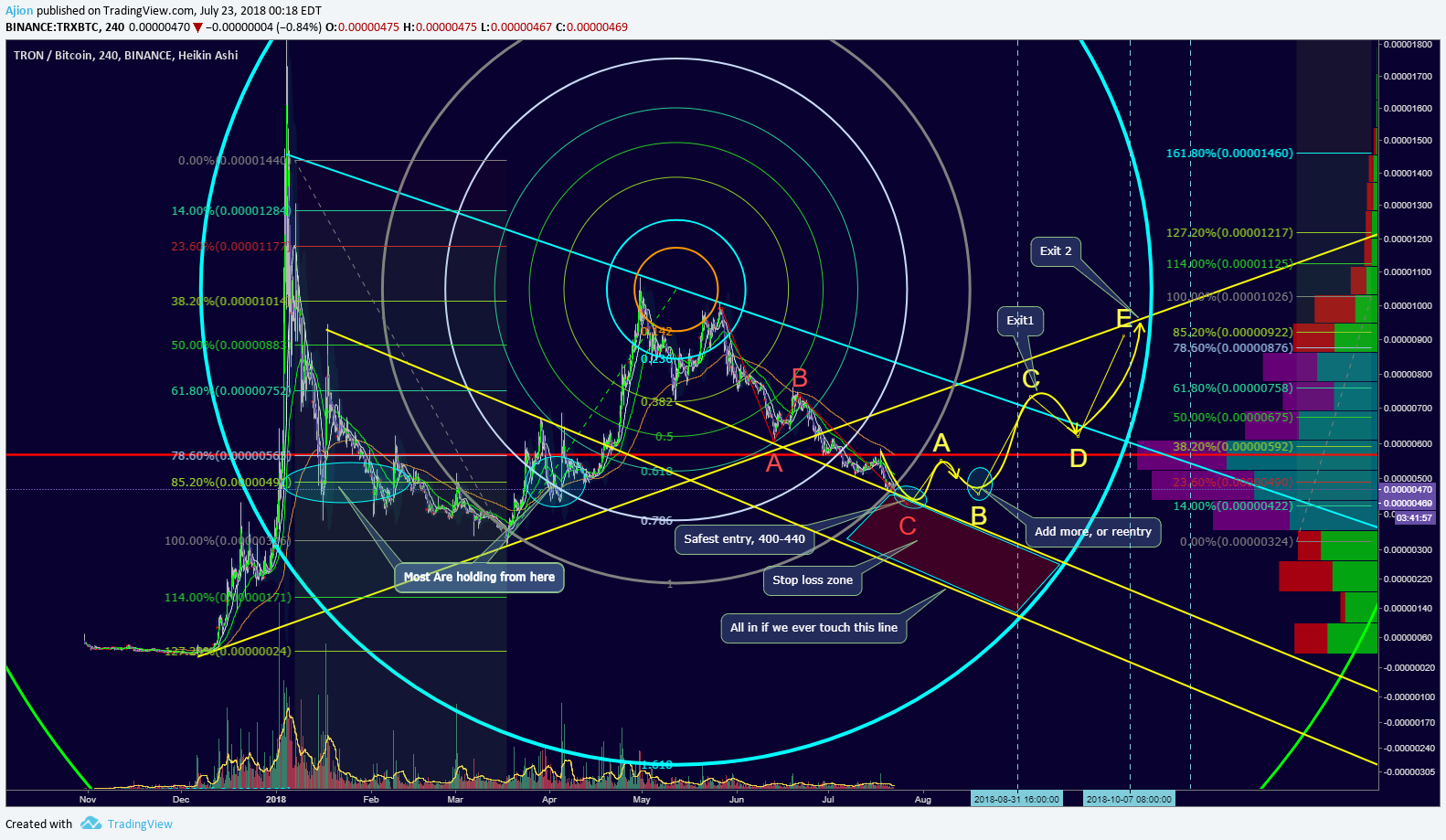  Chart Image
