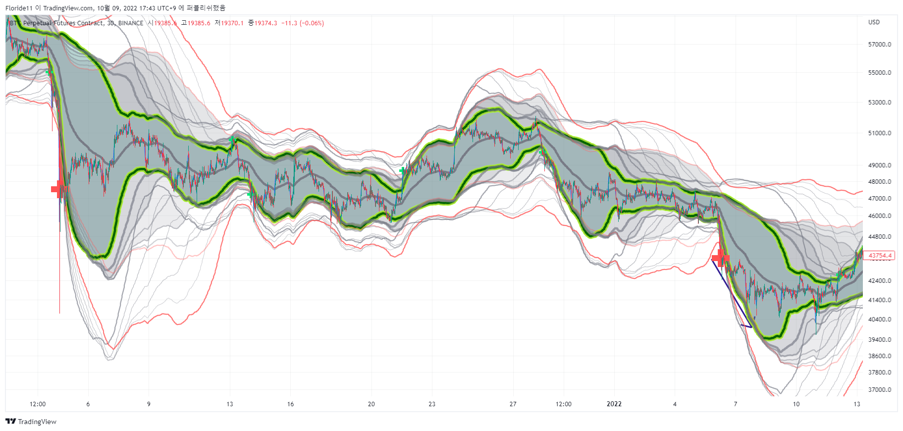 BINANCE:BTCPERP Chart Image by Minerva11