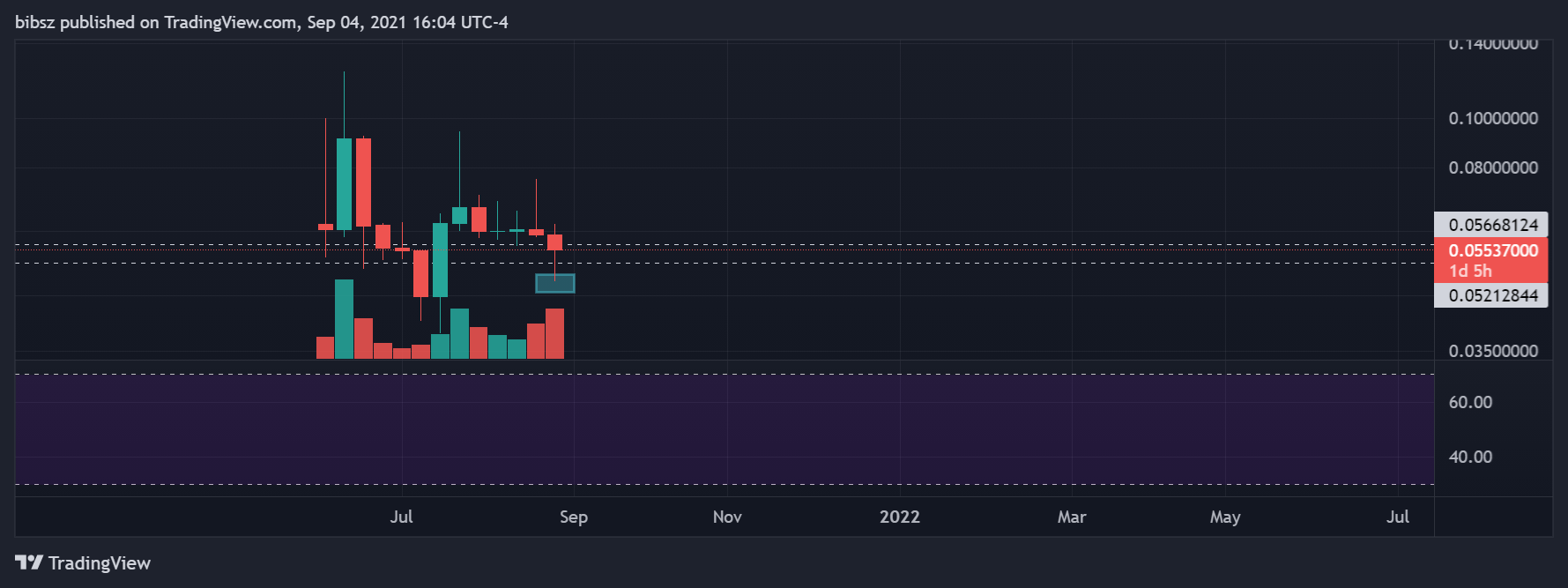  Chart Image