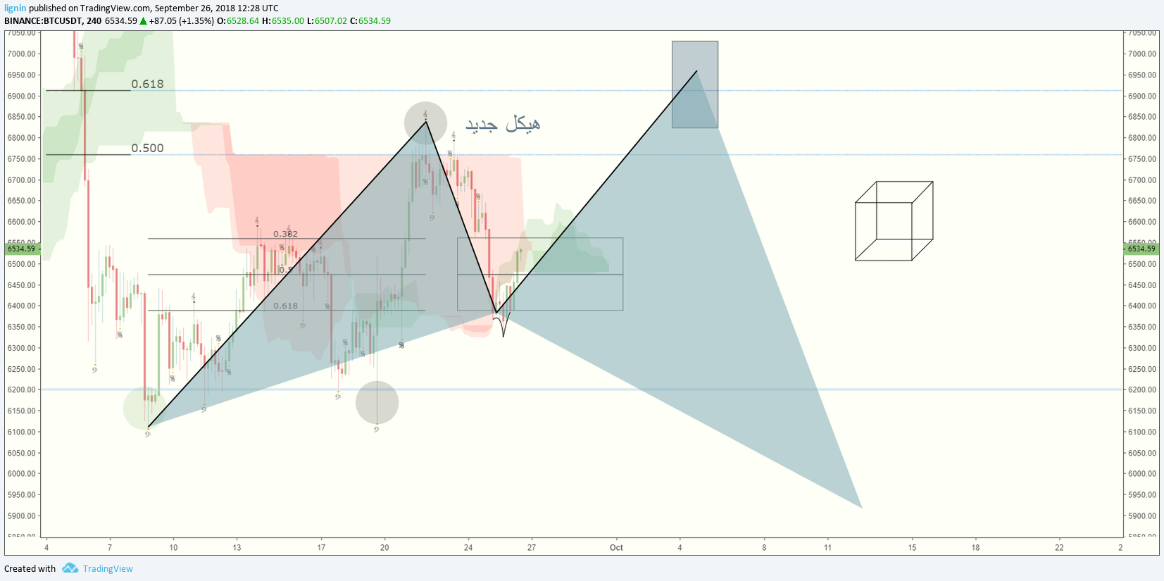  Chart Image