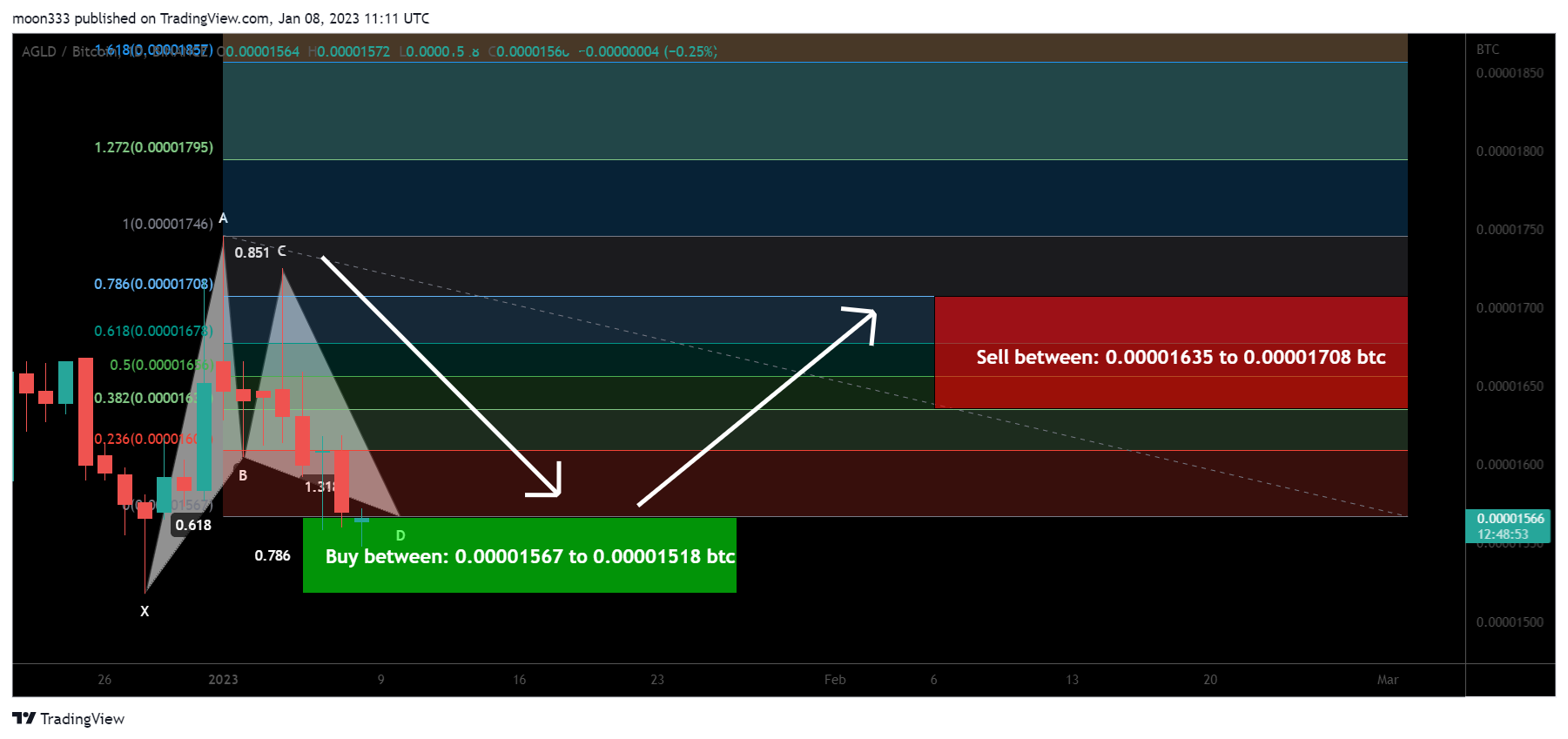 BINANCE:AGLDBTC Chart Image by moon333