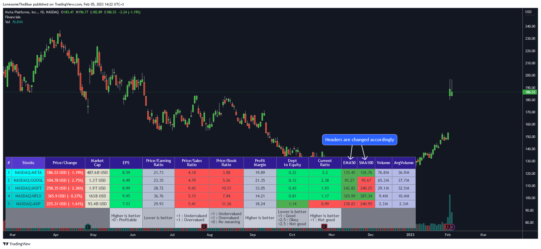 NASDAQ:META Chart Image by LonesomeTheBlue