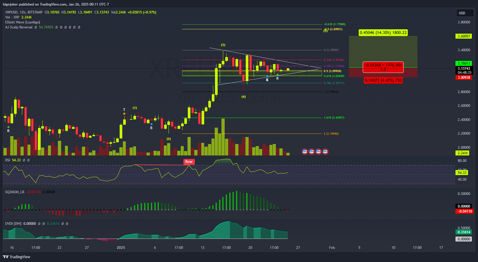 BITSTAMP:XRPUSD Chart Image by BigeMarket