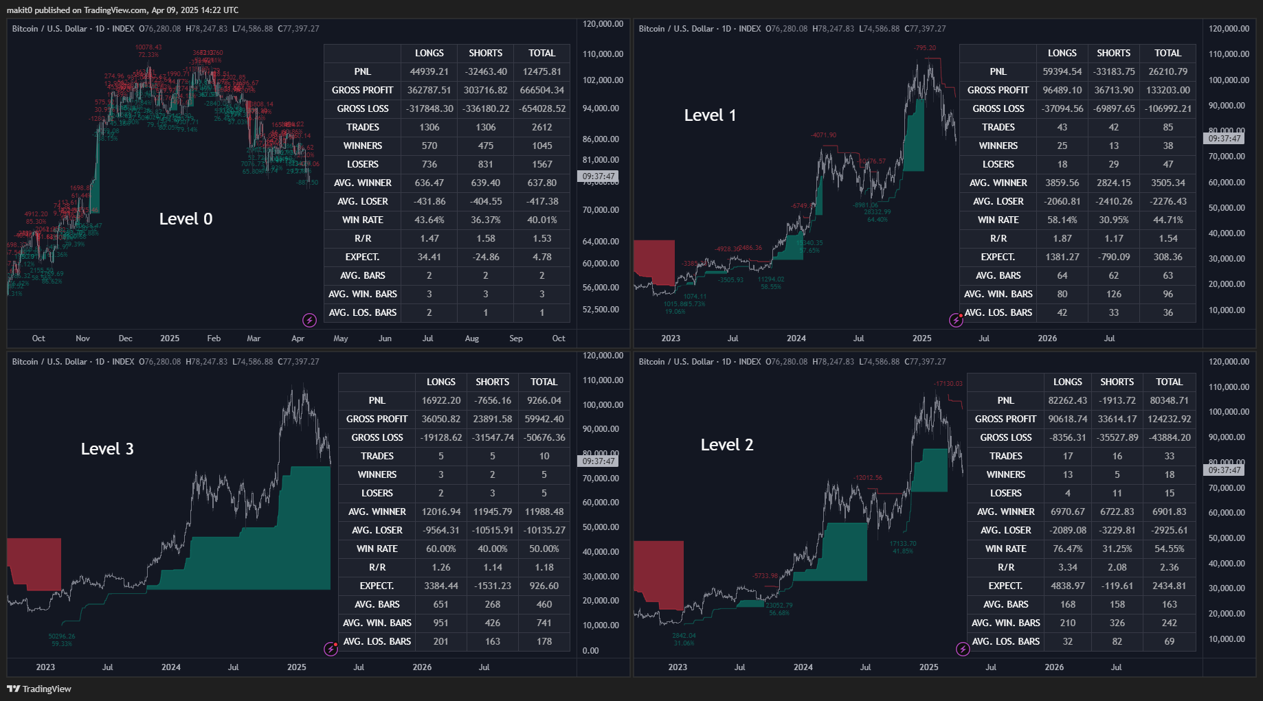 INDEX:BTCUSD Chart Image by makit0