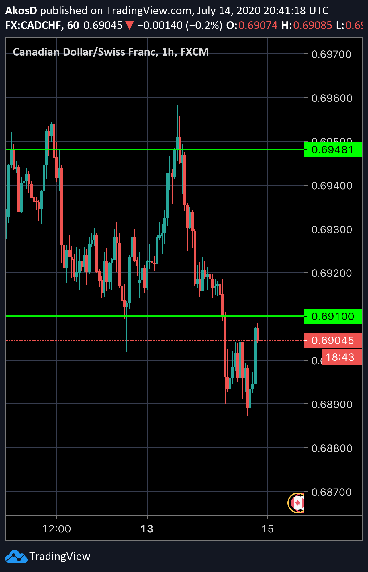  Chart Image