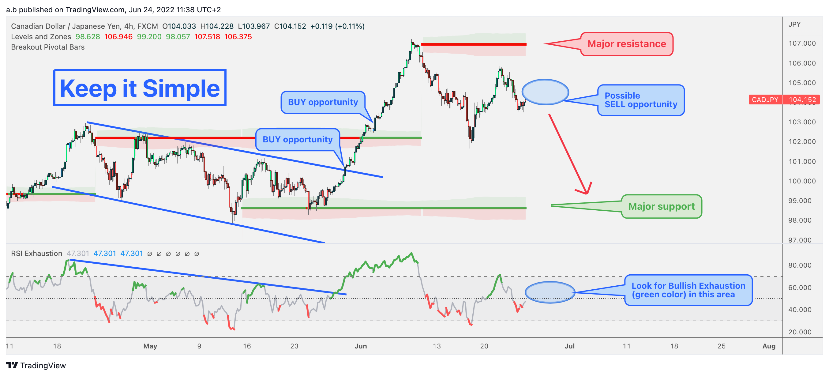 FX:CADJPY Chart Image by a.b