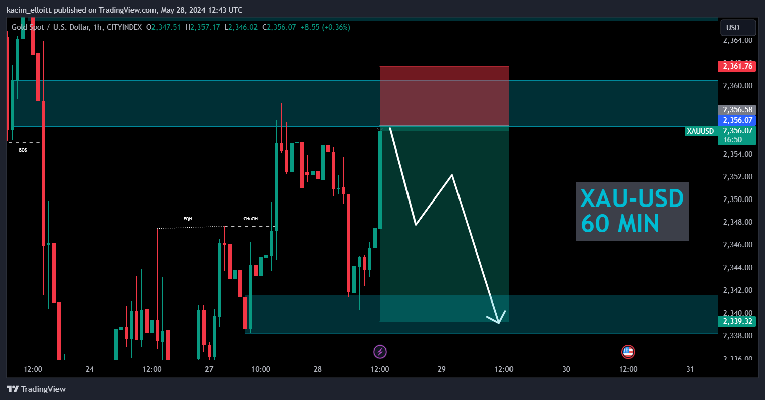 CITYINDEX:XAUUSD Chart Image by kacim_elloitt
