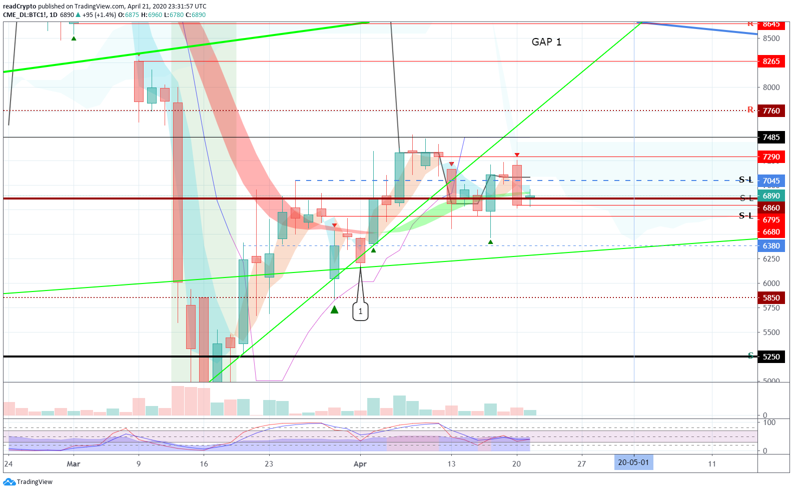  Chart Image
