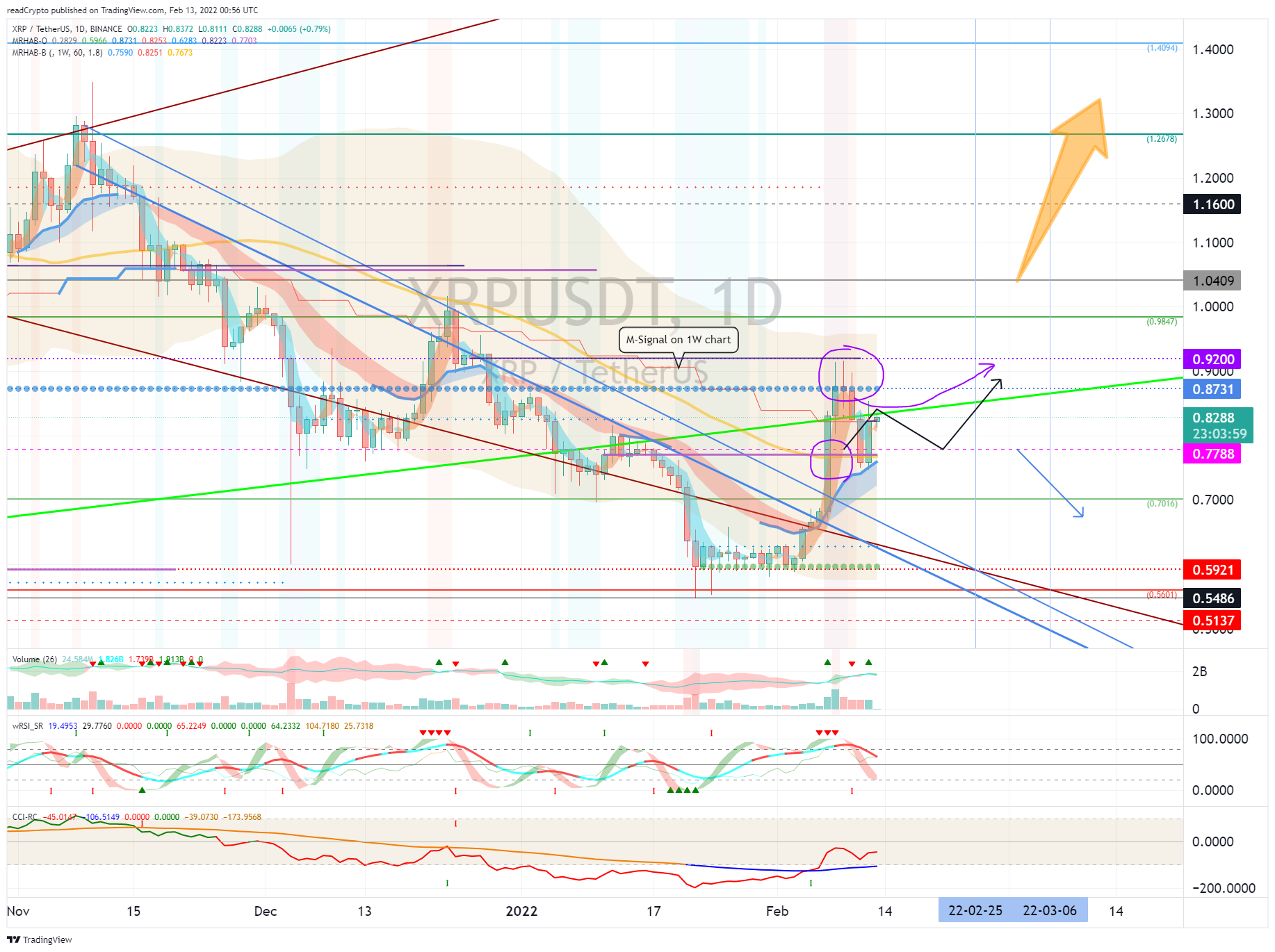 BINANCE:XRPUSDT Chart Image by readCrypto