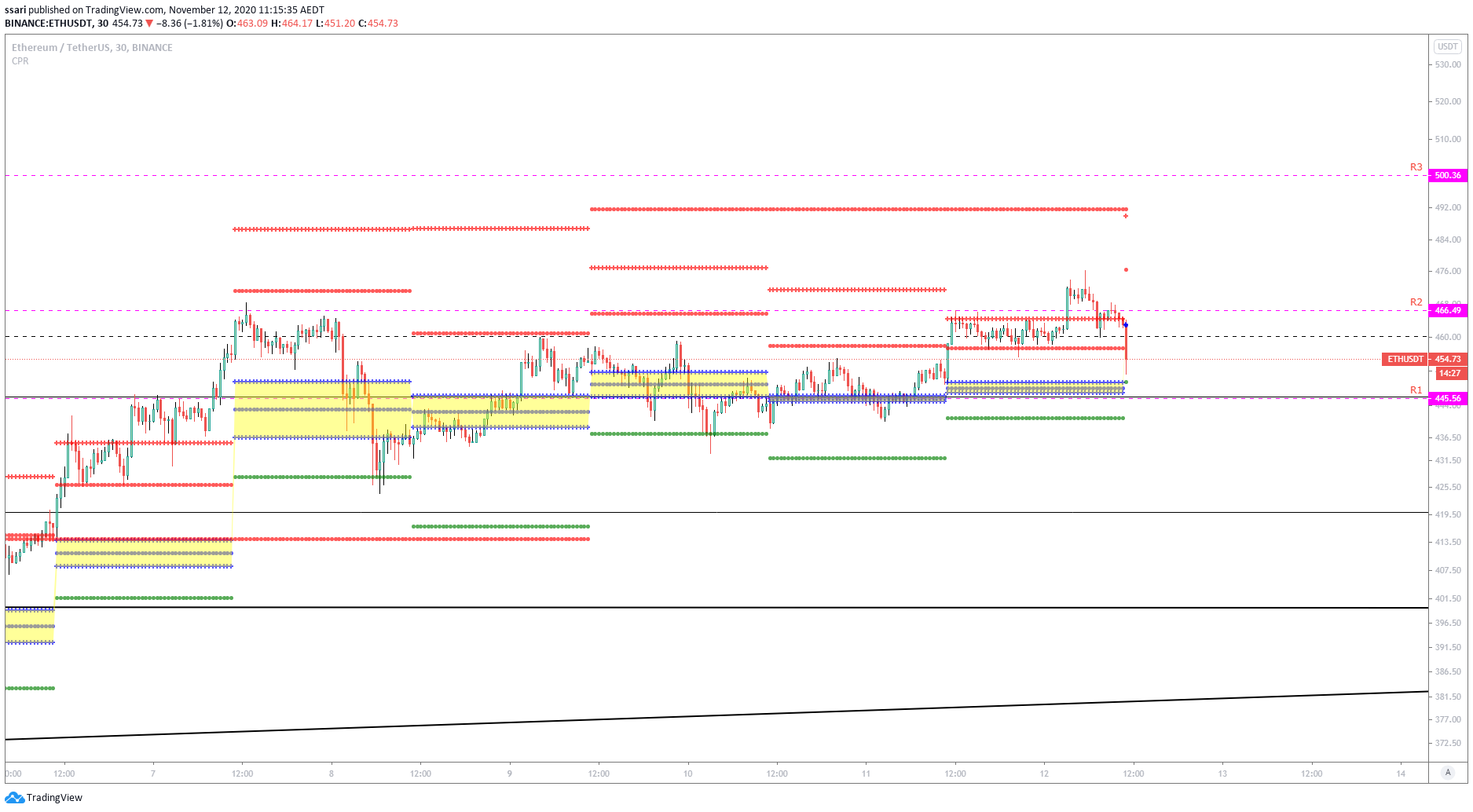  Chart Image