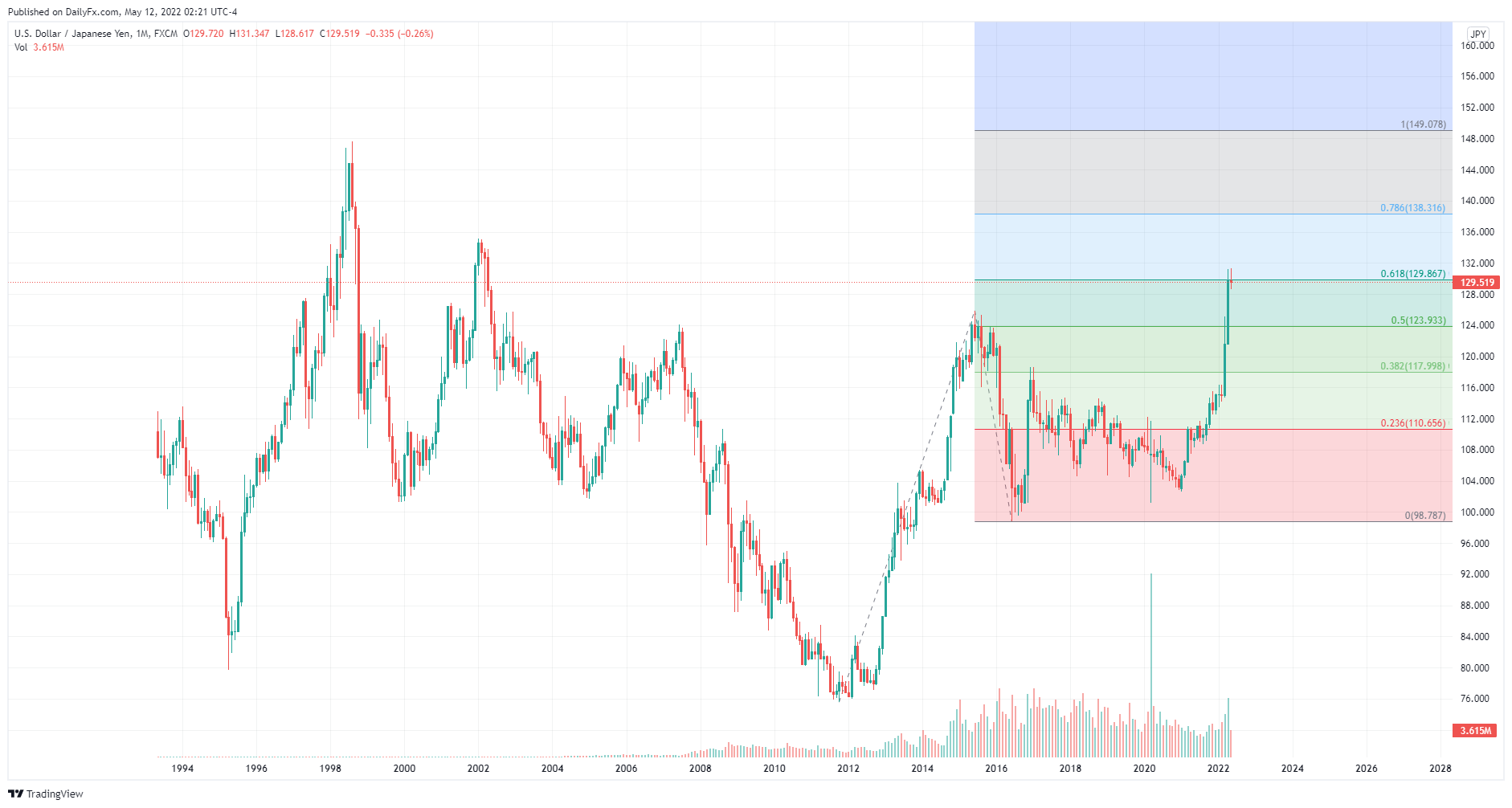 FX:USDJPY Chart Image by legacyliked