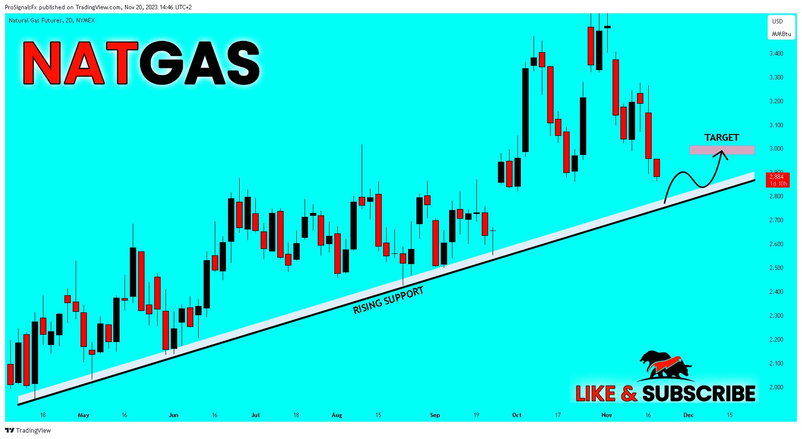 NYMEX_DL:NG1! Chart Image by ProSignalsFx