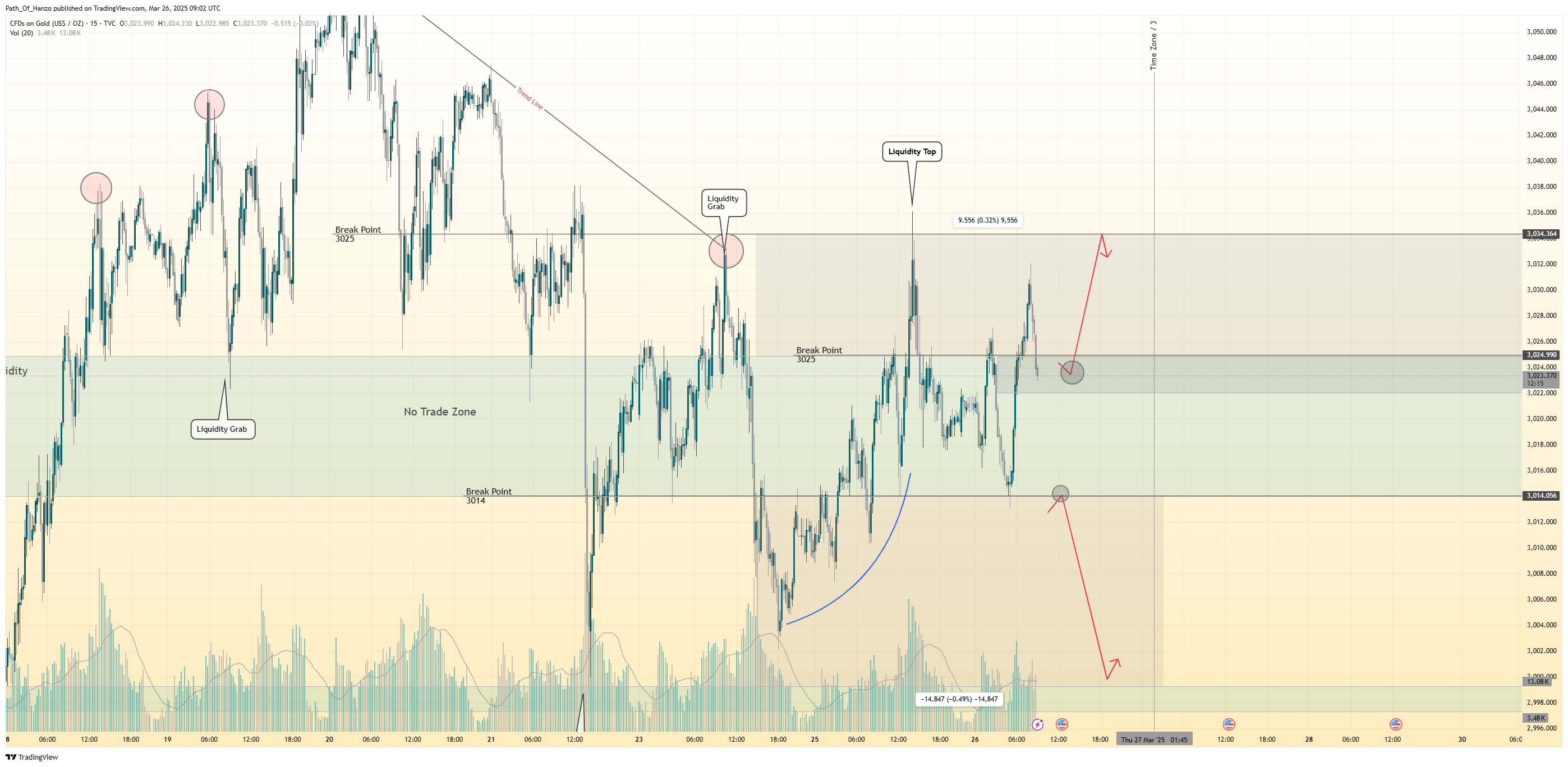 TVC:GOLD Chart Image by Path_Of_Hanzo