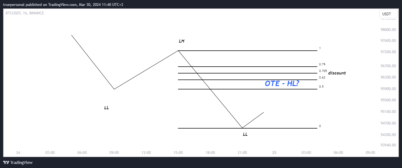 BINANCE:BTCUSDT Chart Image by truepersonal