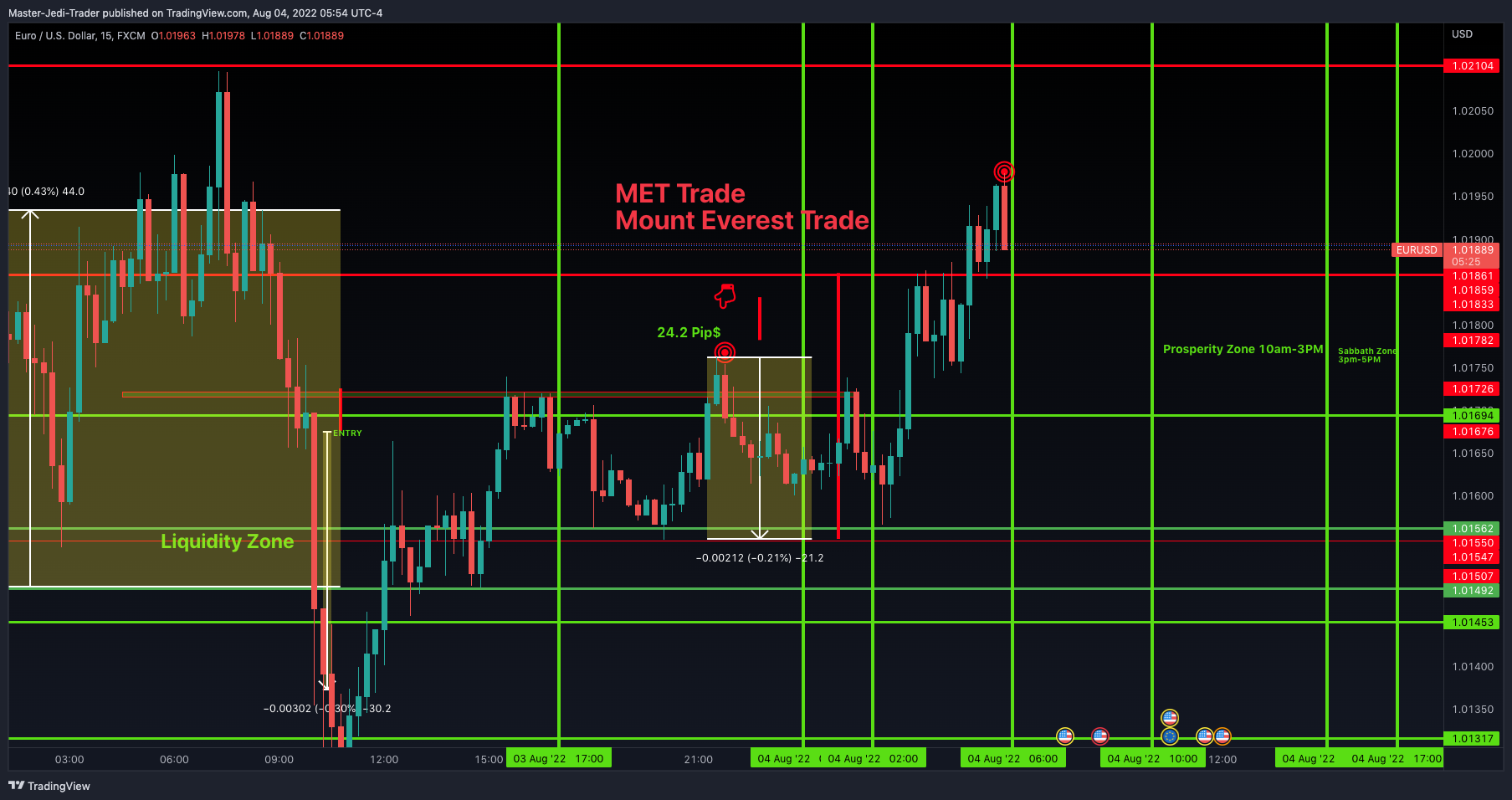 FX:EURUSD Chart Image by Master-Jedi-Trader