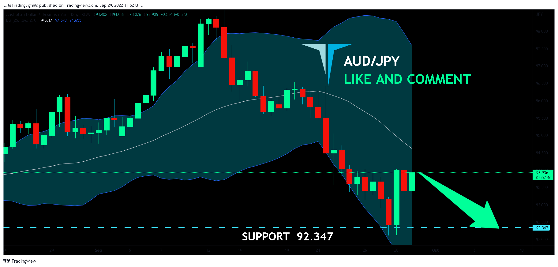 FX:AUDJPY Chart Image by EliteTradingSignals