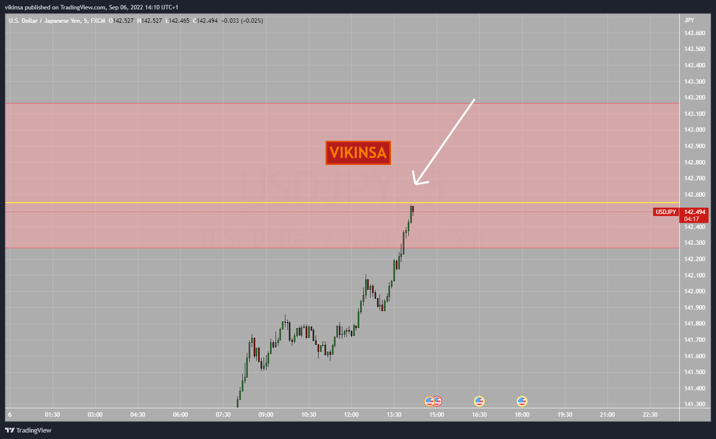 FX:USDJPY Chart Image by vikinsa