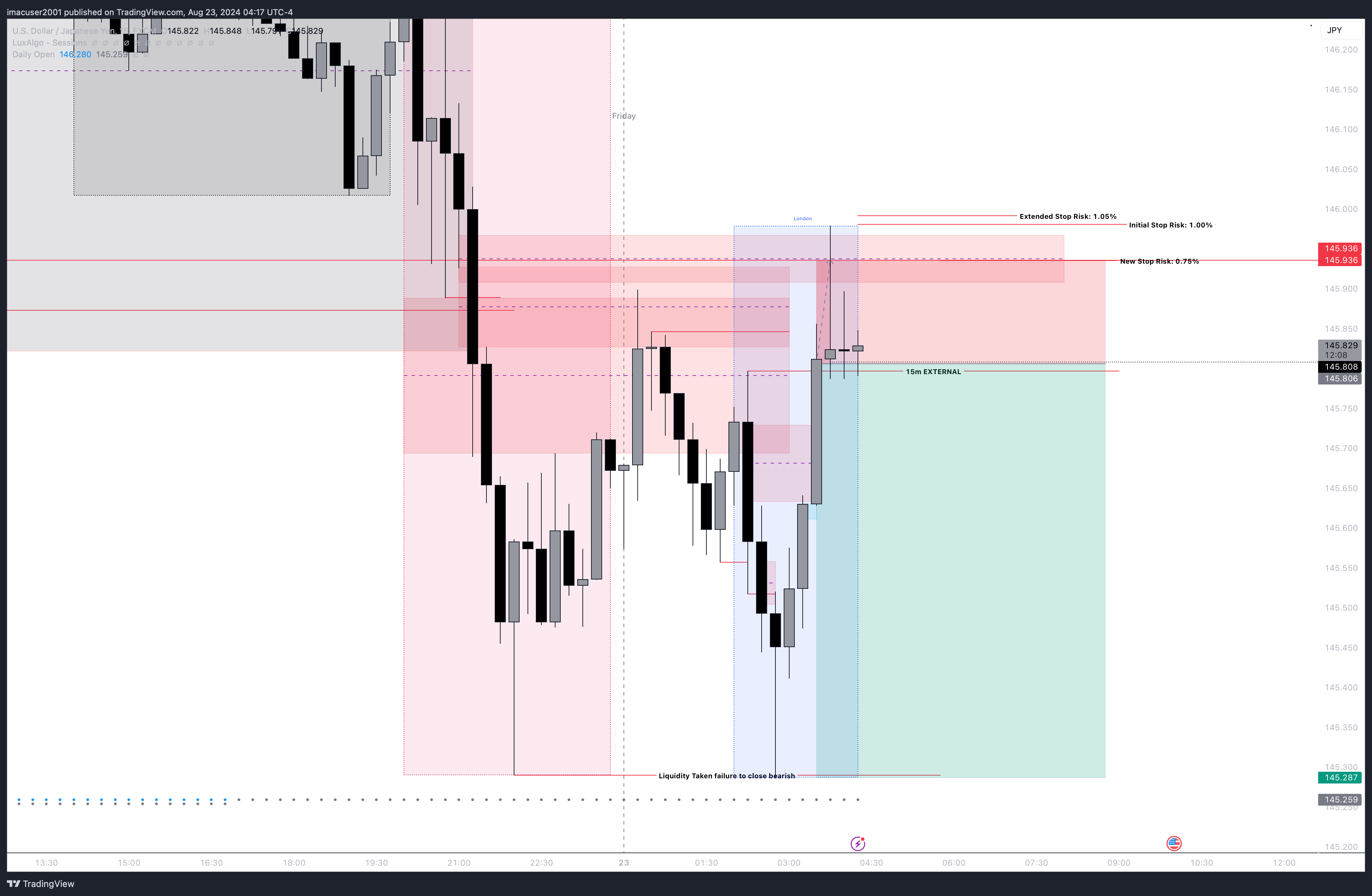 FX:USDJPY Chart Image by imacuser2001