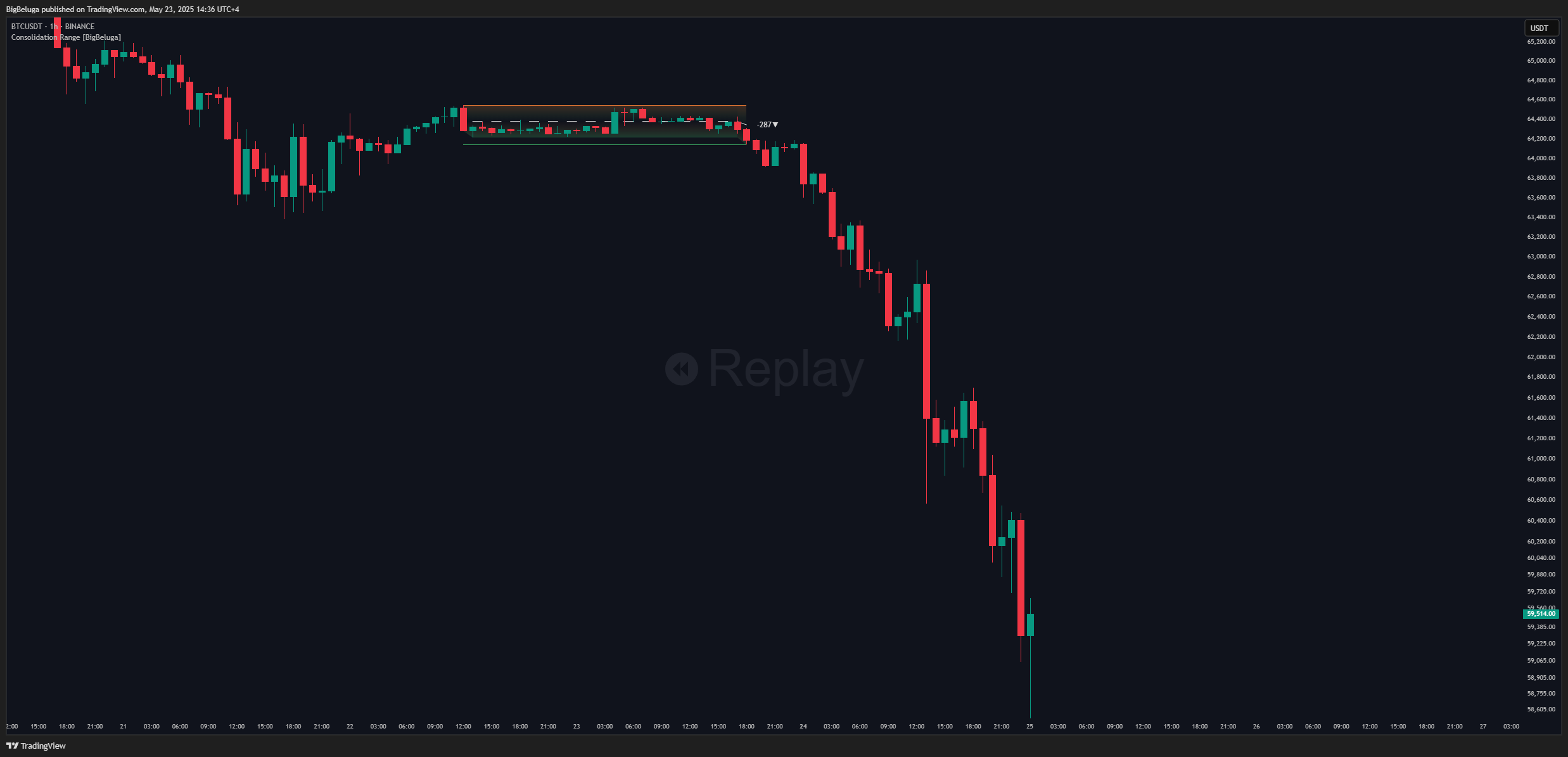BINANCE:BTCUSDT Chart Image by BigBeluga