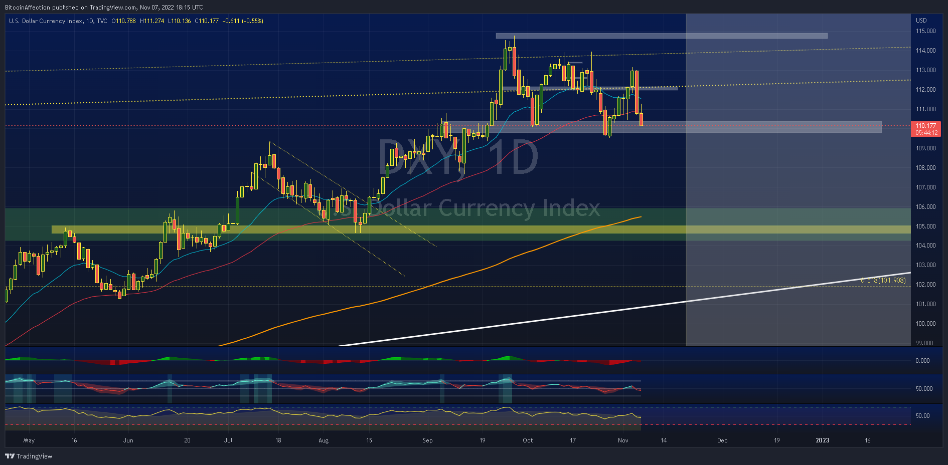 TVC:DXY Chart Image by Mr_J__fx