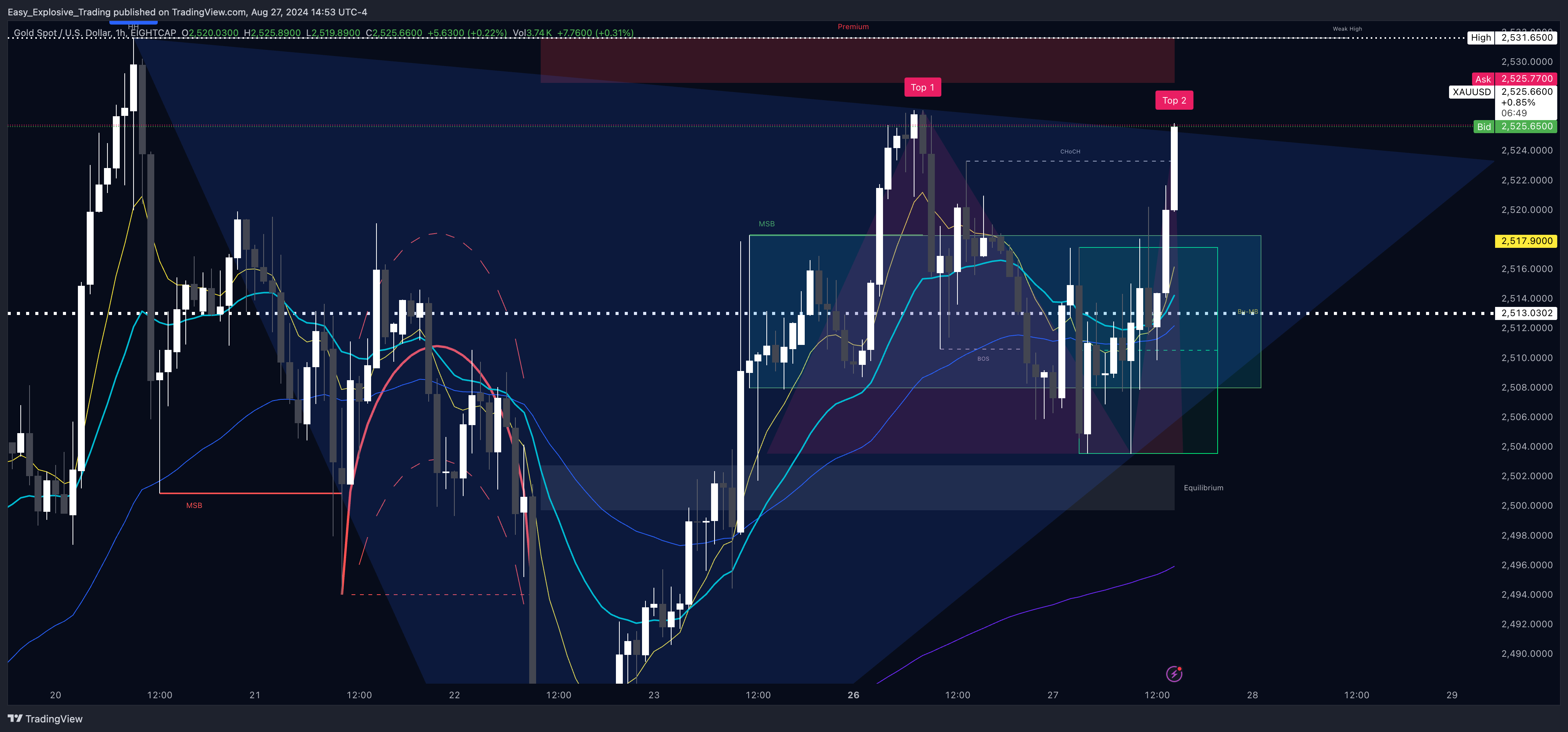 EIGHTCAP:XAUUSD Chart Image by Easy_Explosive_Trading
