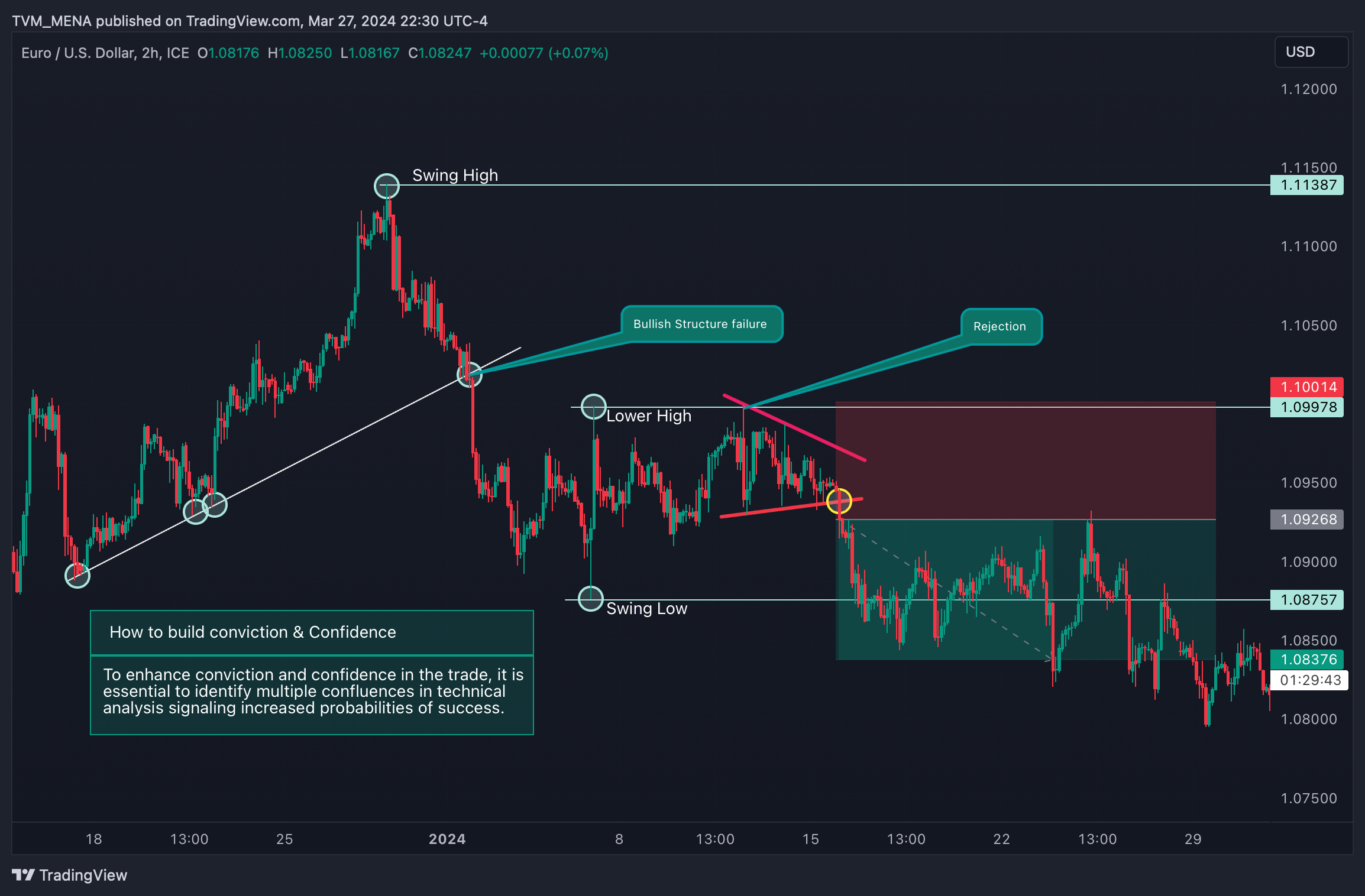 FX_IDC:EURUSD Chart Image by CASHTICKER