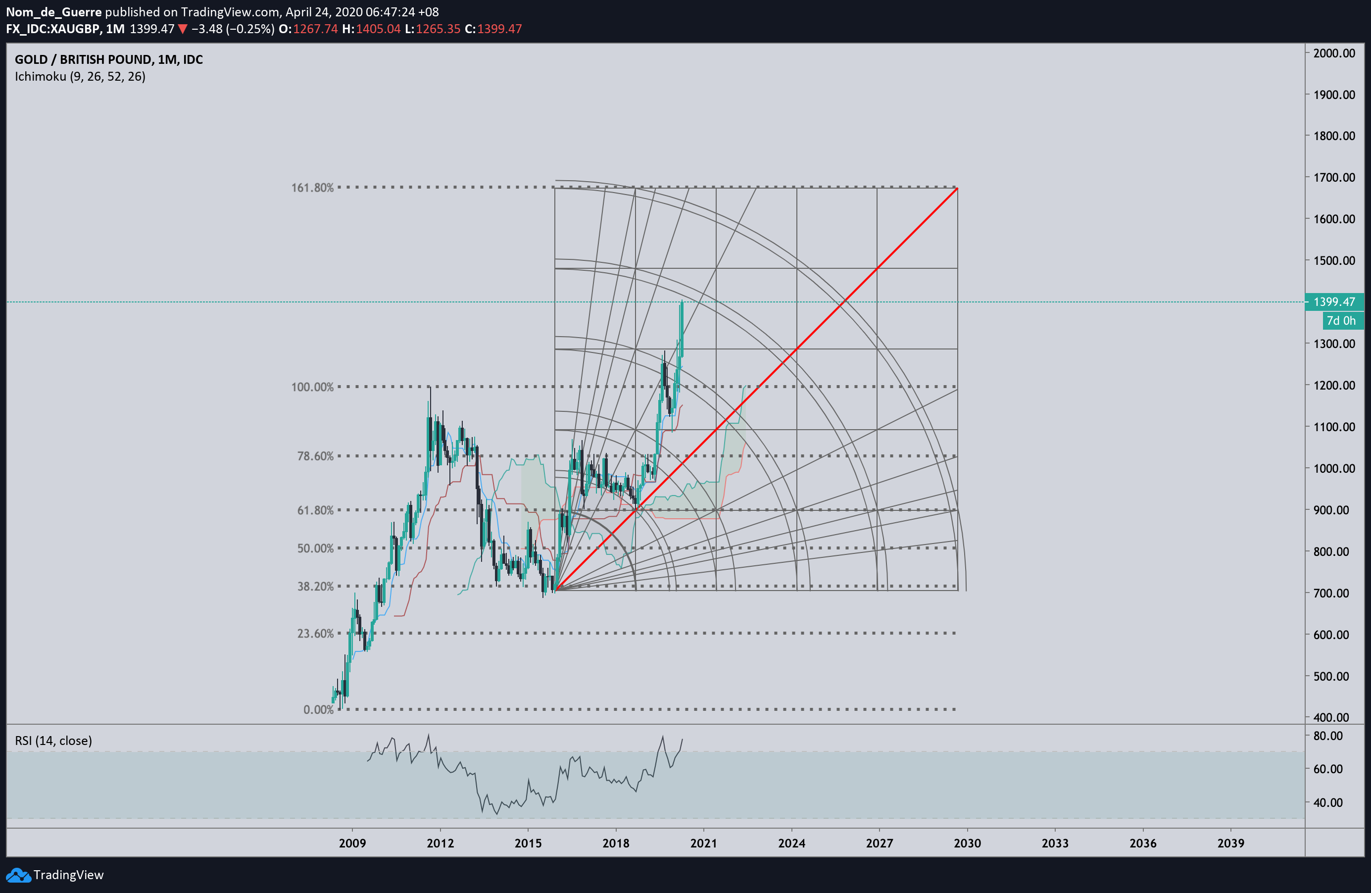  Chart Image