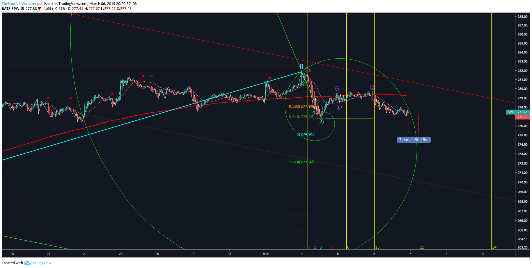  Chart Image