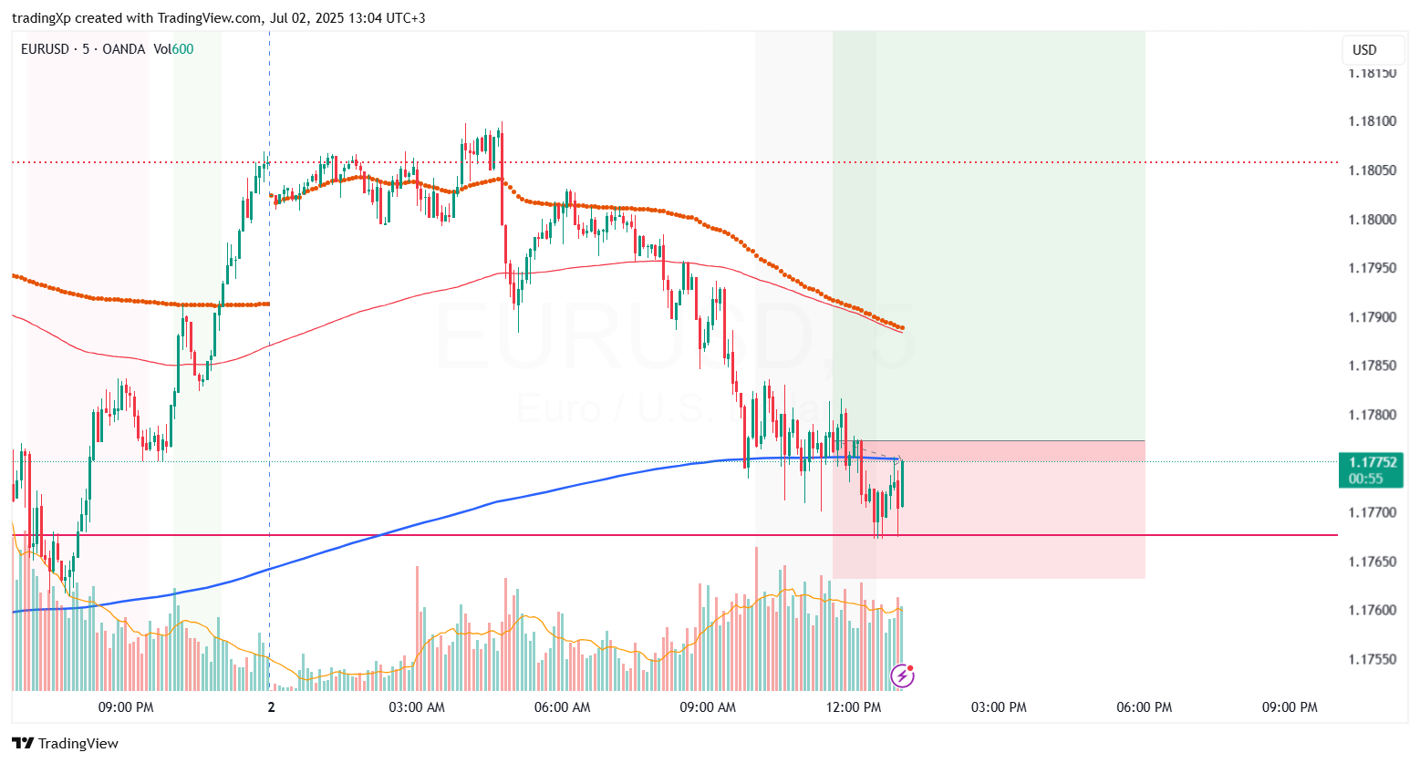 OANDA:EURUSD Chart Image by tradingXp