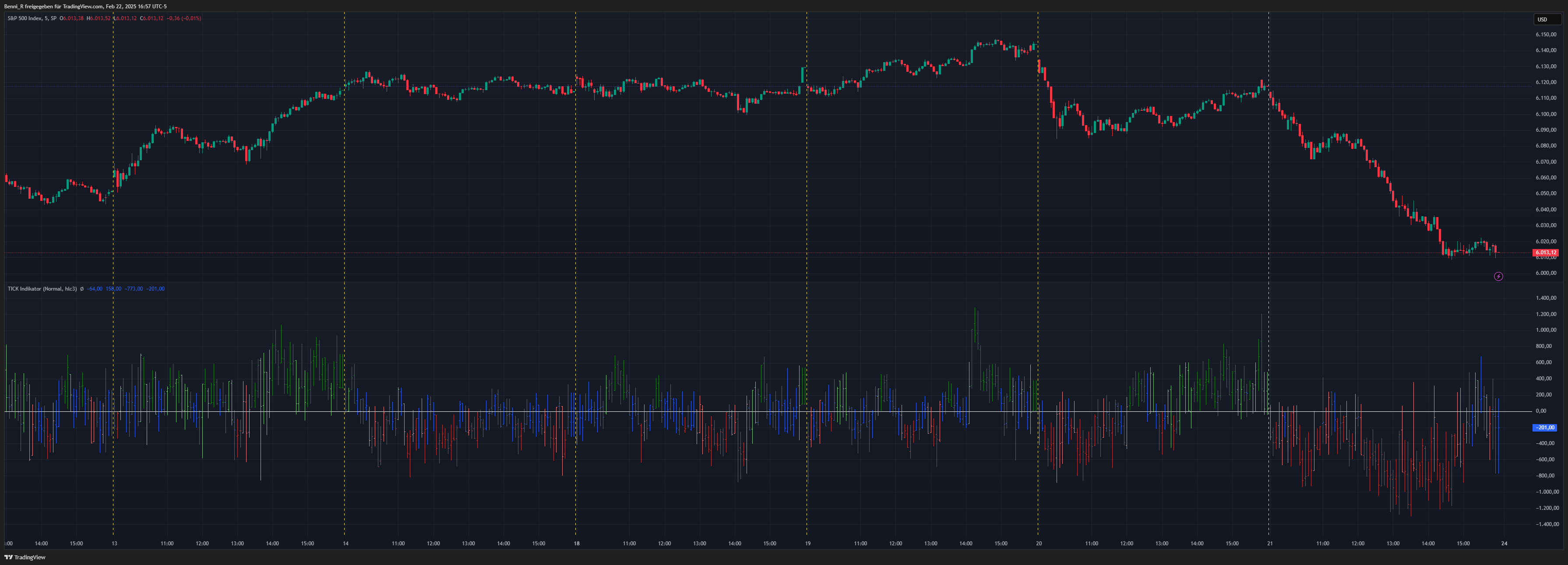 SP:SPX Chart Image by Benni_R