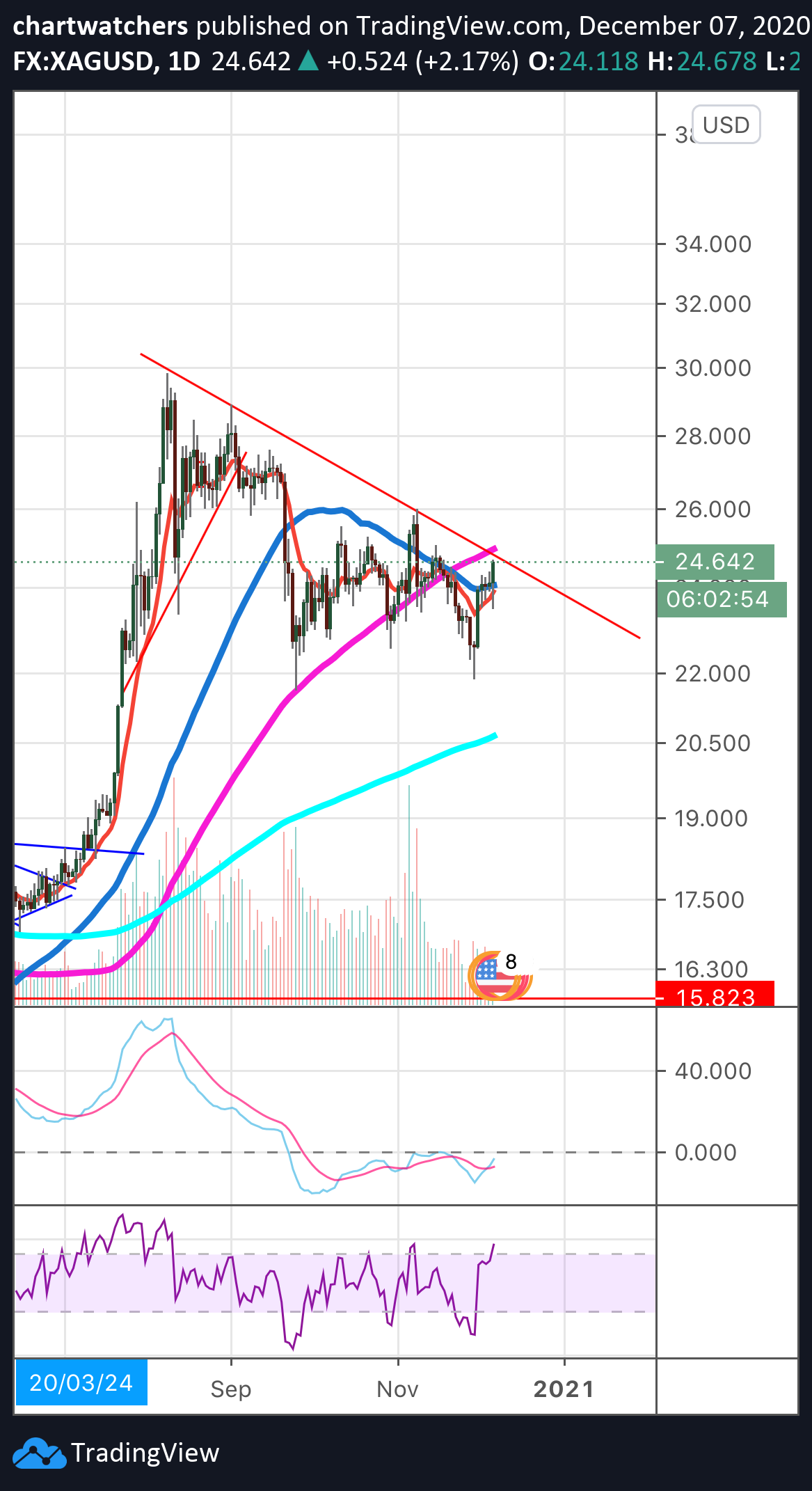  Chart Image