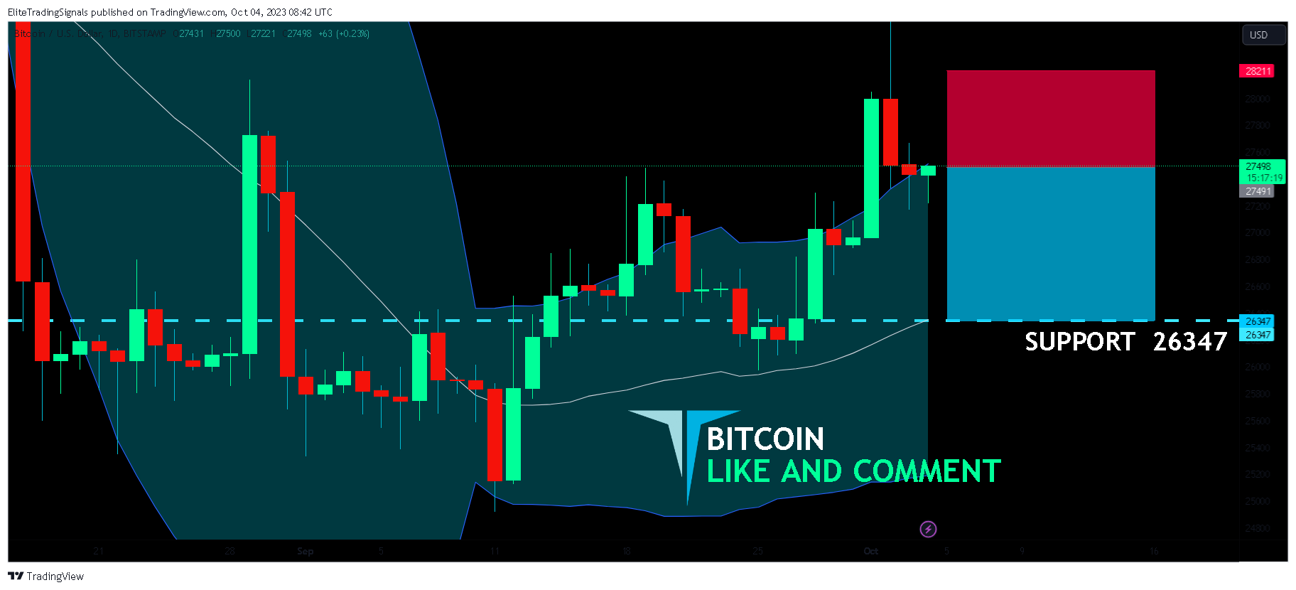 BITSTAMP:BTCUSD Chart Image by EliteTradingSignals
