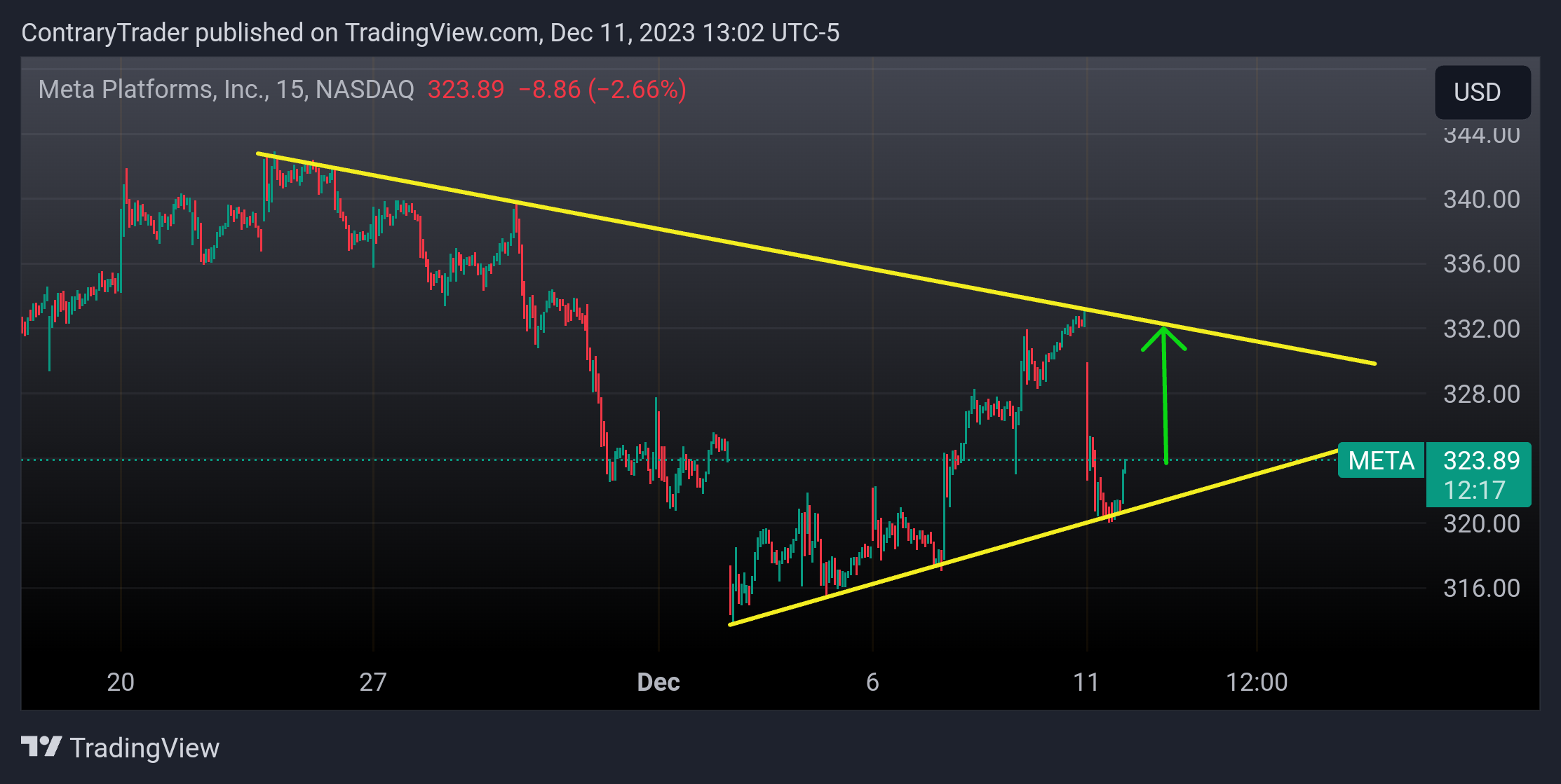 NASDAQ:META Chart Image by ContraryTrader