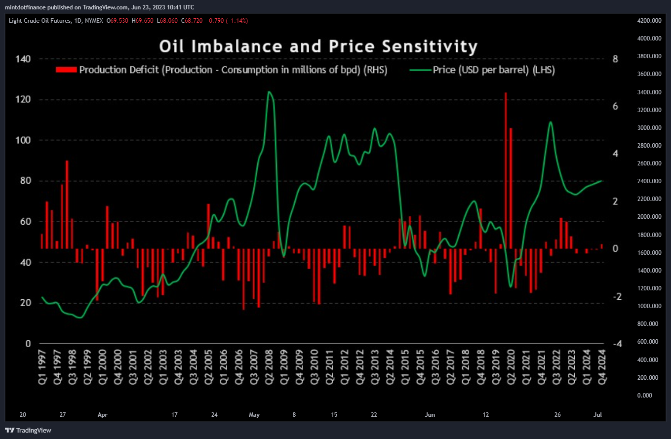 NYMEX:CL1! Chart Image by mintdotfinance