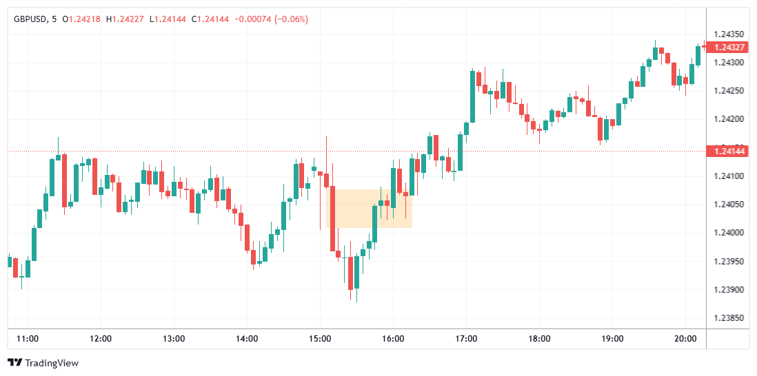 GBPUSD Chart Image