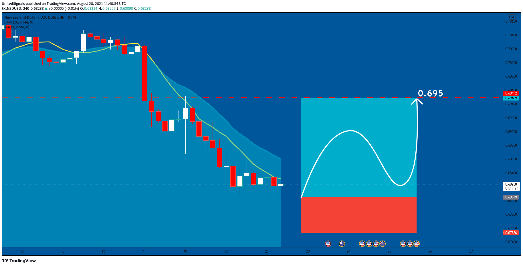  Chart Image