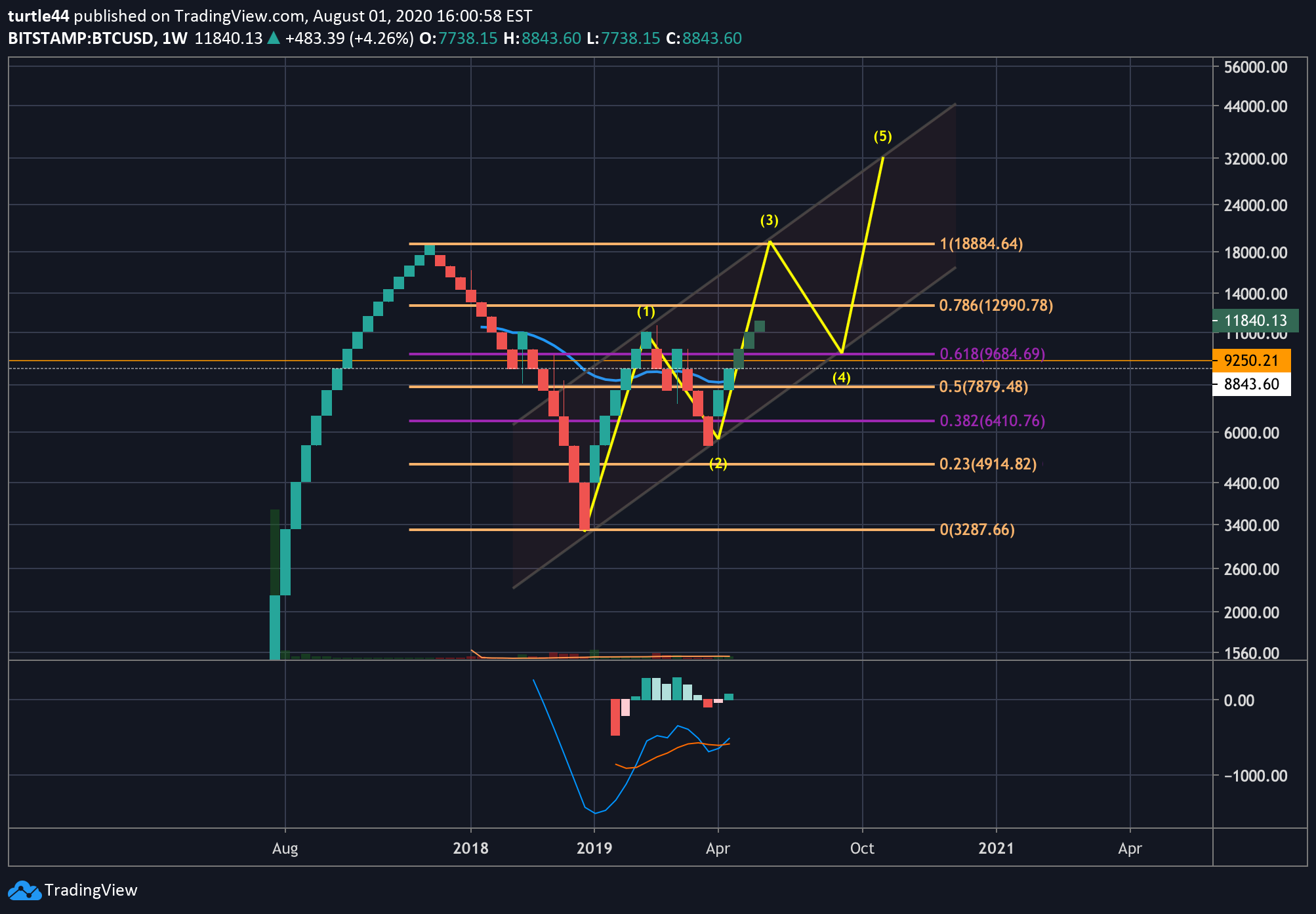  Chart Image