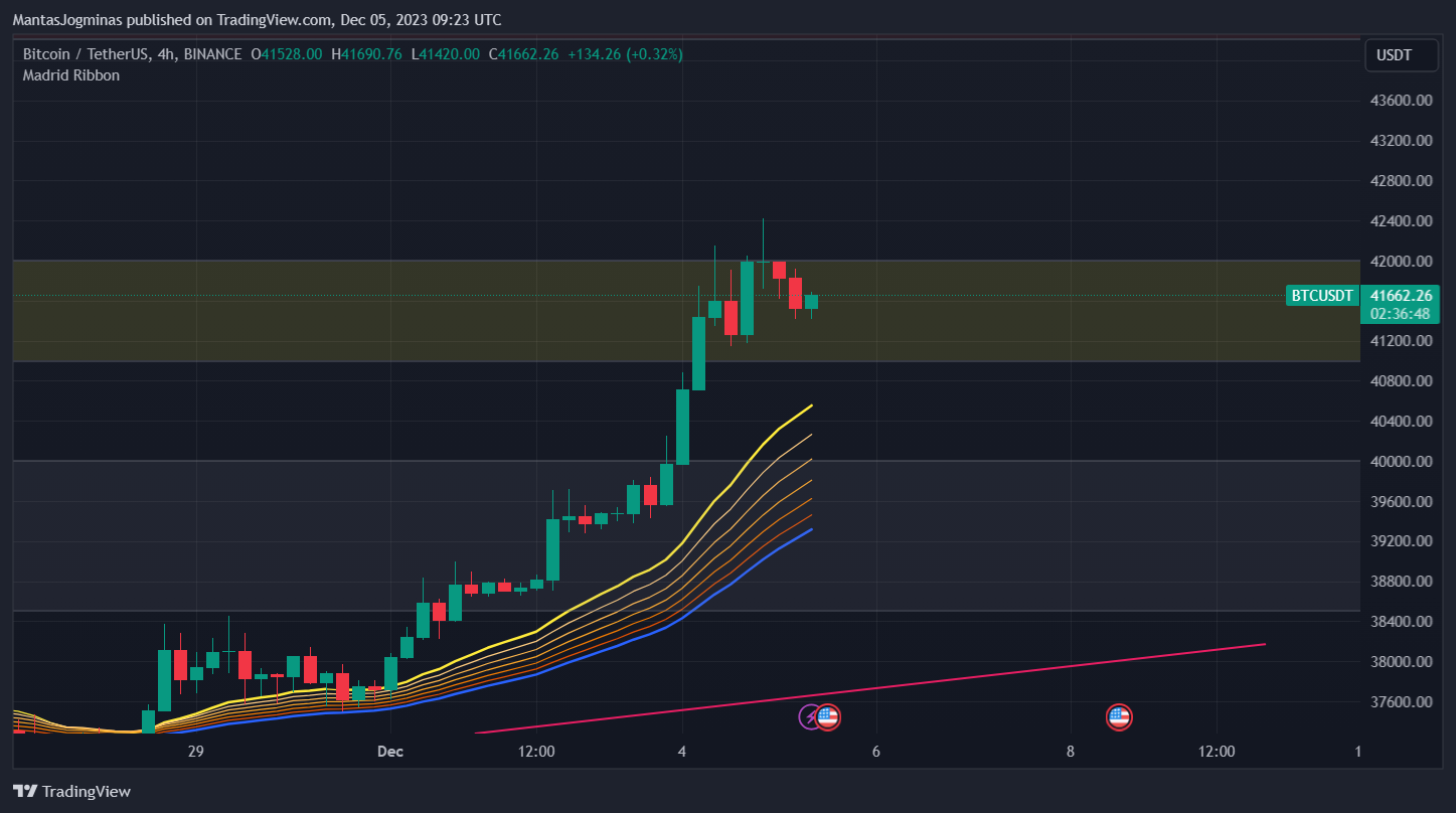 BINANCE:BTCUSDT Chart Image by MantasJogminas